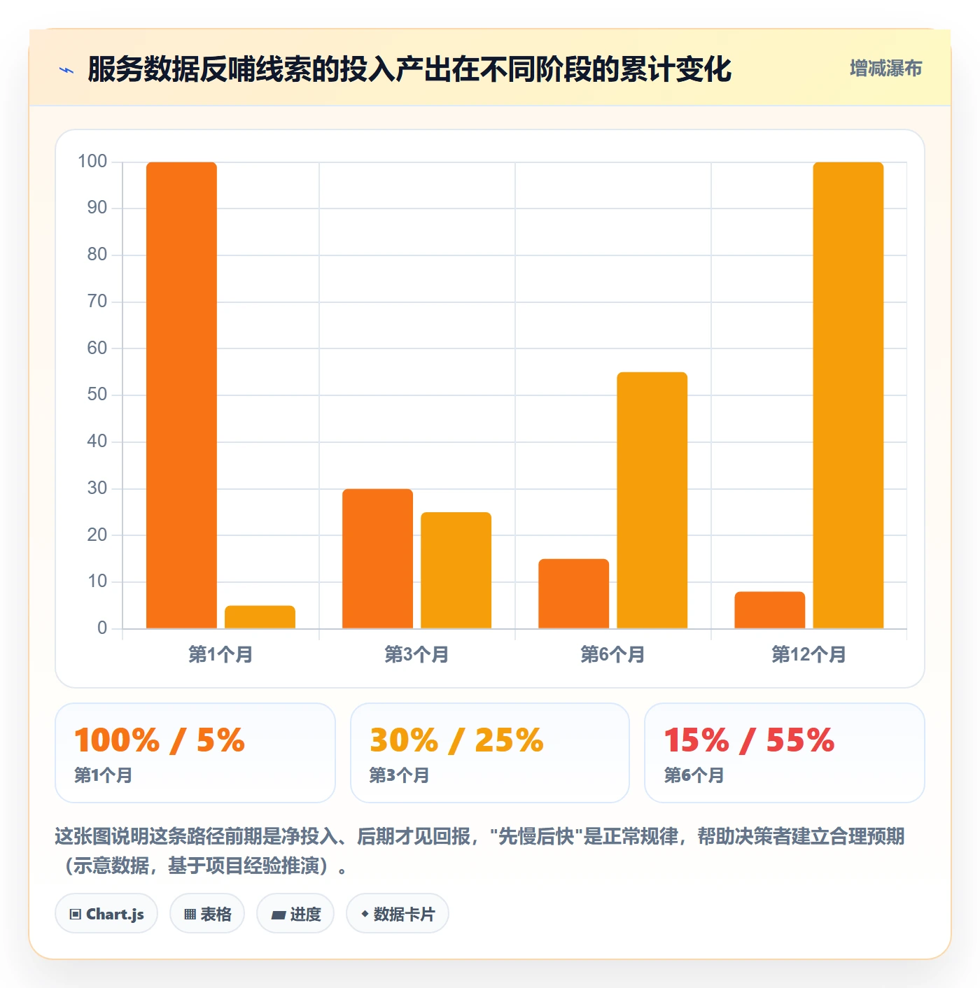 外贸数据分析平台工作指南：用客户服务解决销售线索问题