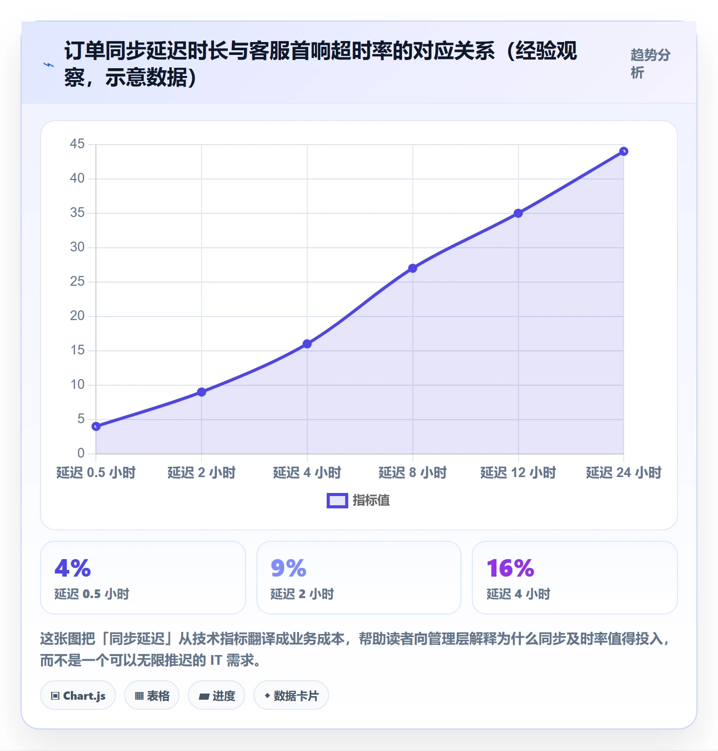 erp跨境电商优化清单：订单同步与绩效考核的关键动作