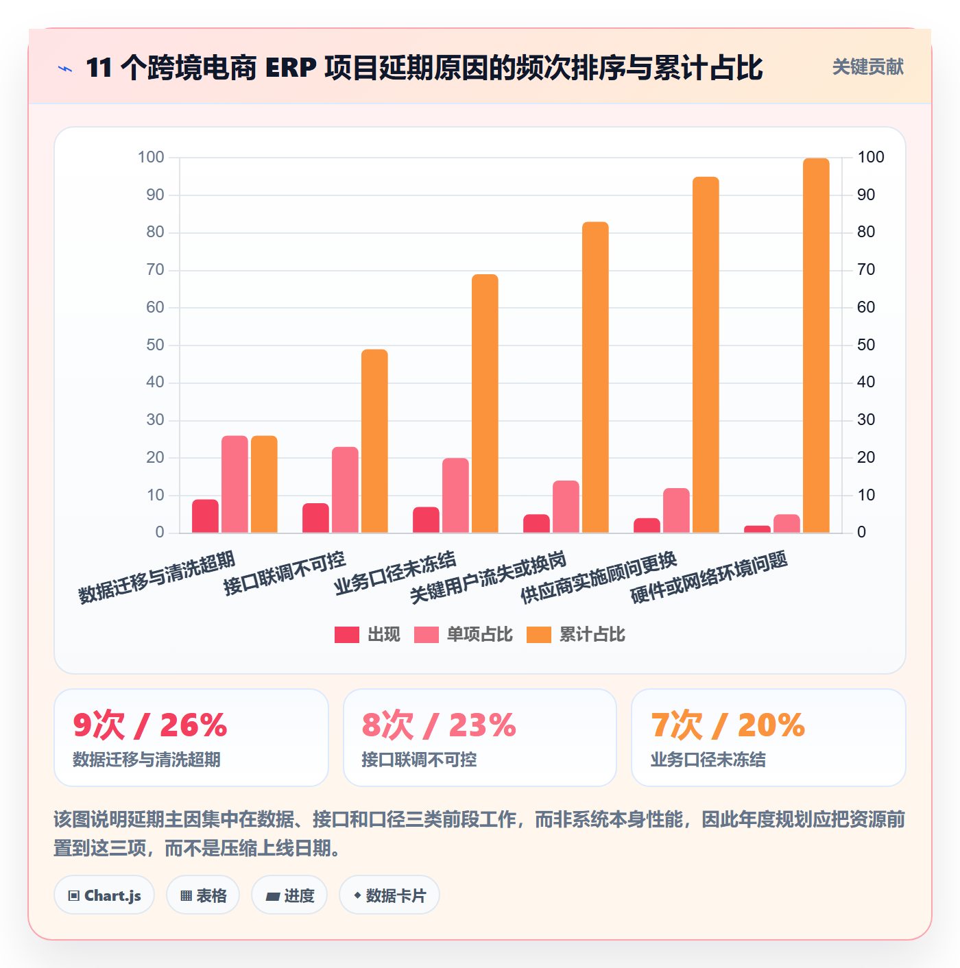 erp跨境电商选择标准：系统实施维度如何评估年度规划