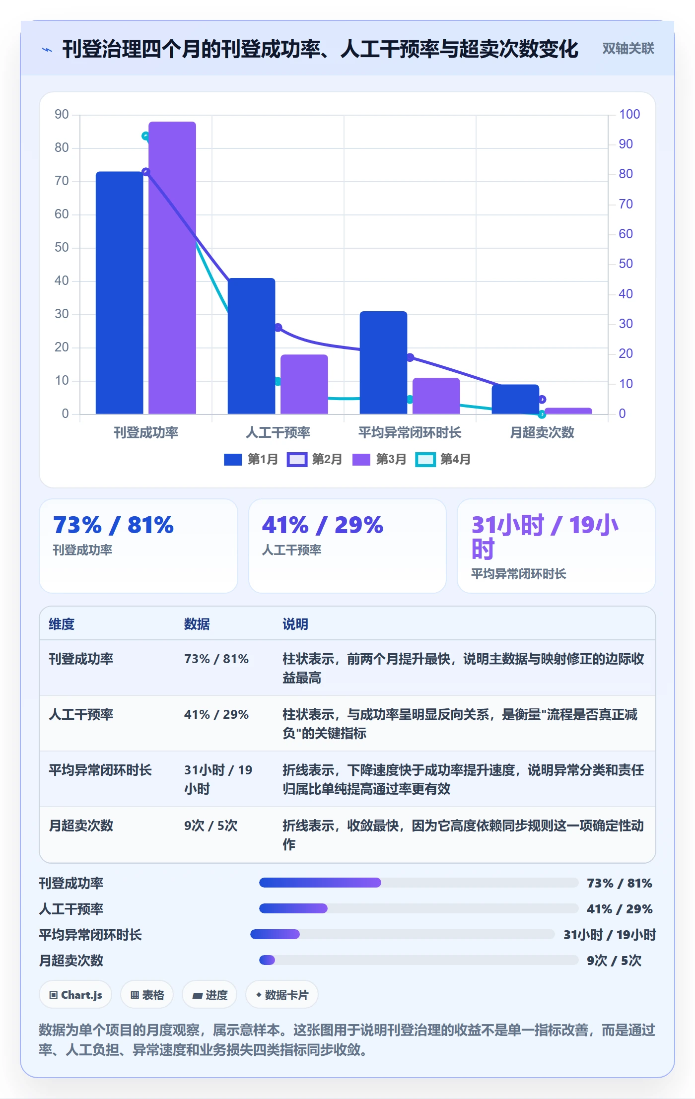 erp跨境电商避坑指南:多平台刊登环节的标准化管理要注意什么