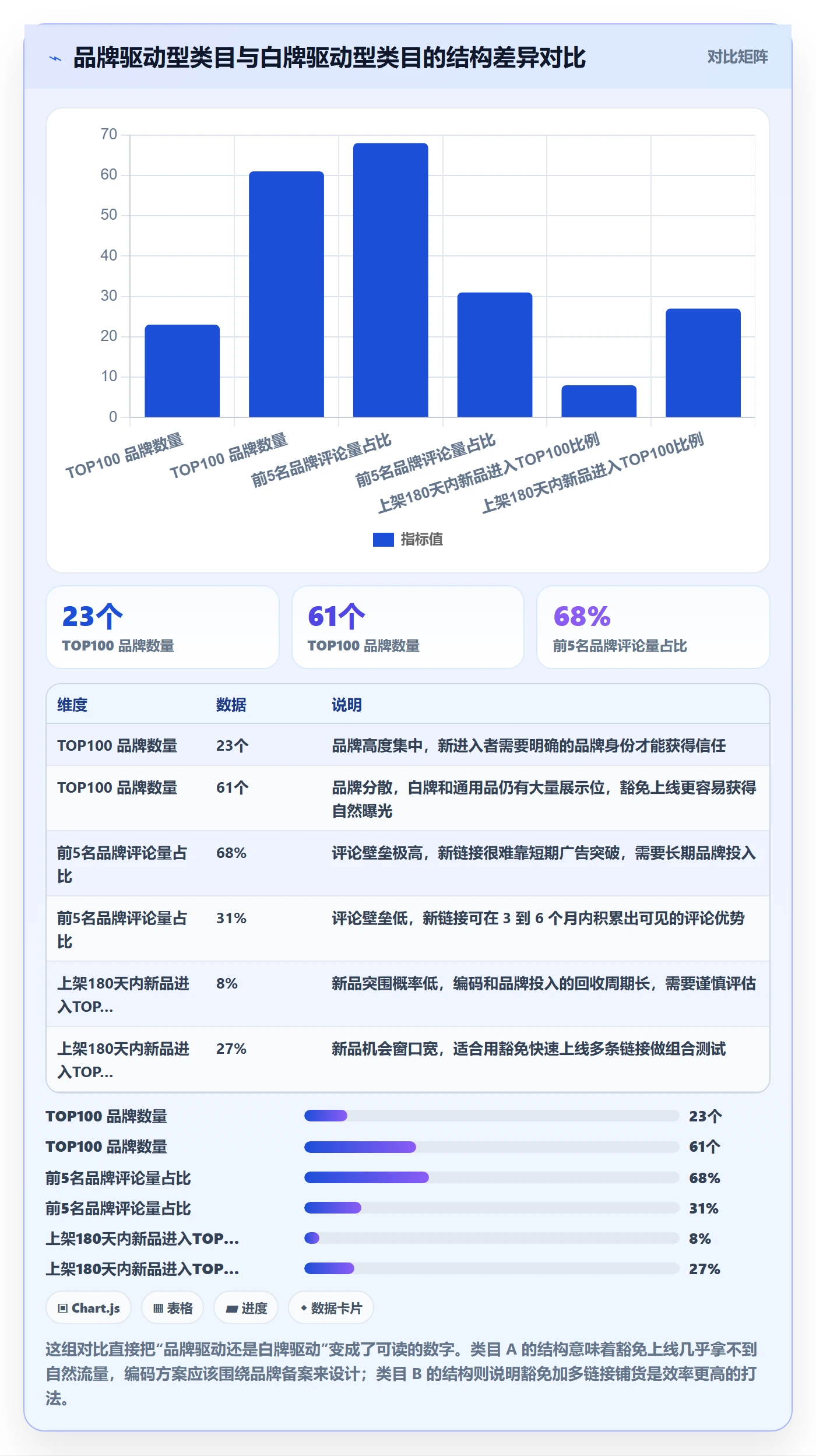 UPC码选品策略：豁免申请从哪里开始