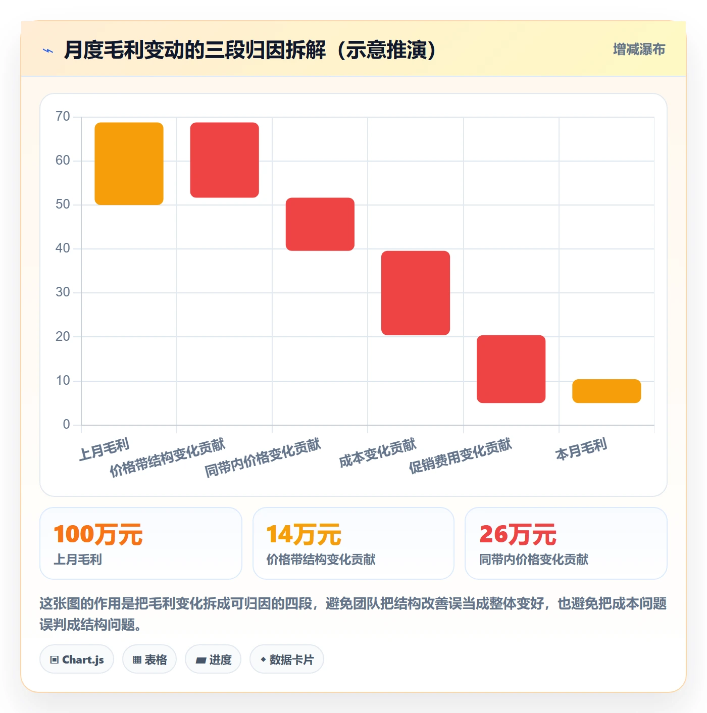 商品分析怎么管？以价格带为核心的趋势观察方案