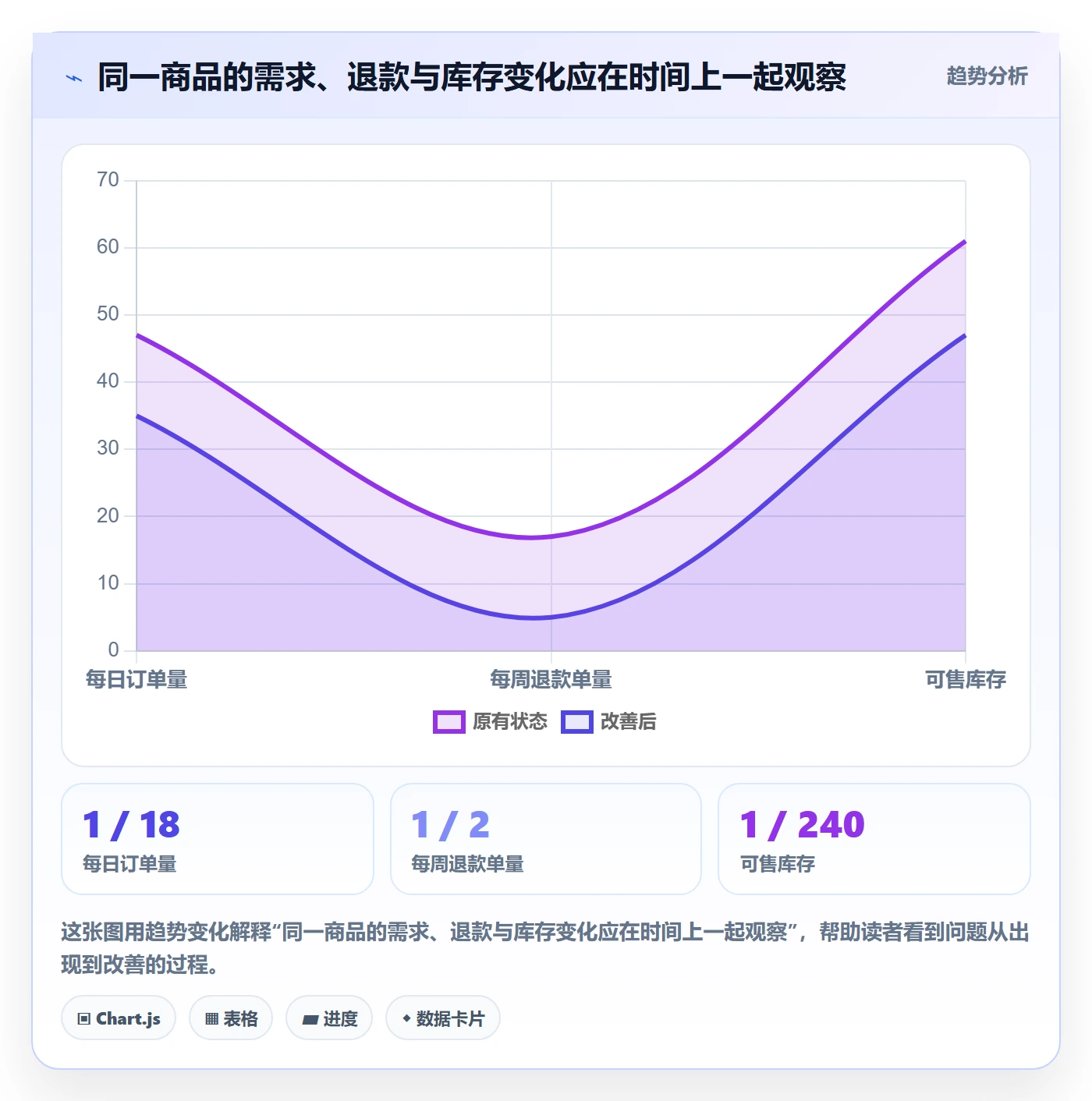 temu怎么选？商品发布相关的旺季准备判断标准
