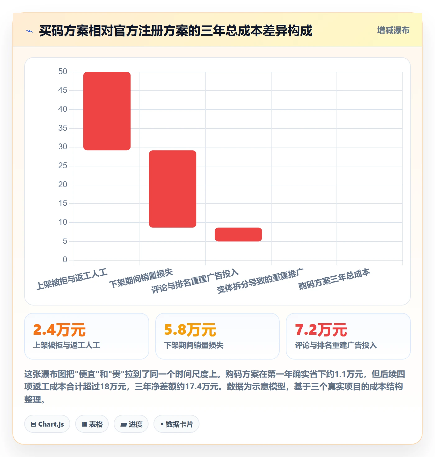 UPC码能力清单：增长策略需要覆盖哪些编码规范事项