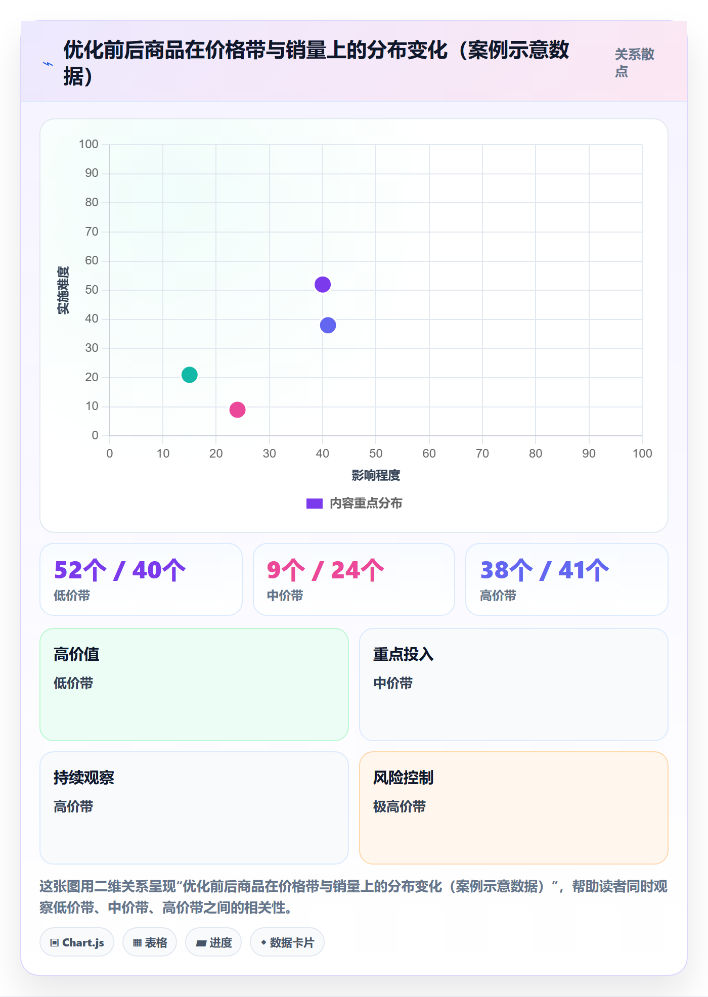 商品分析常见误区全解析：重点看懂组合优化