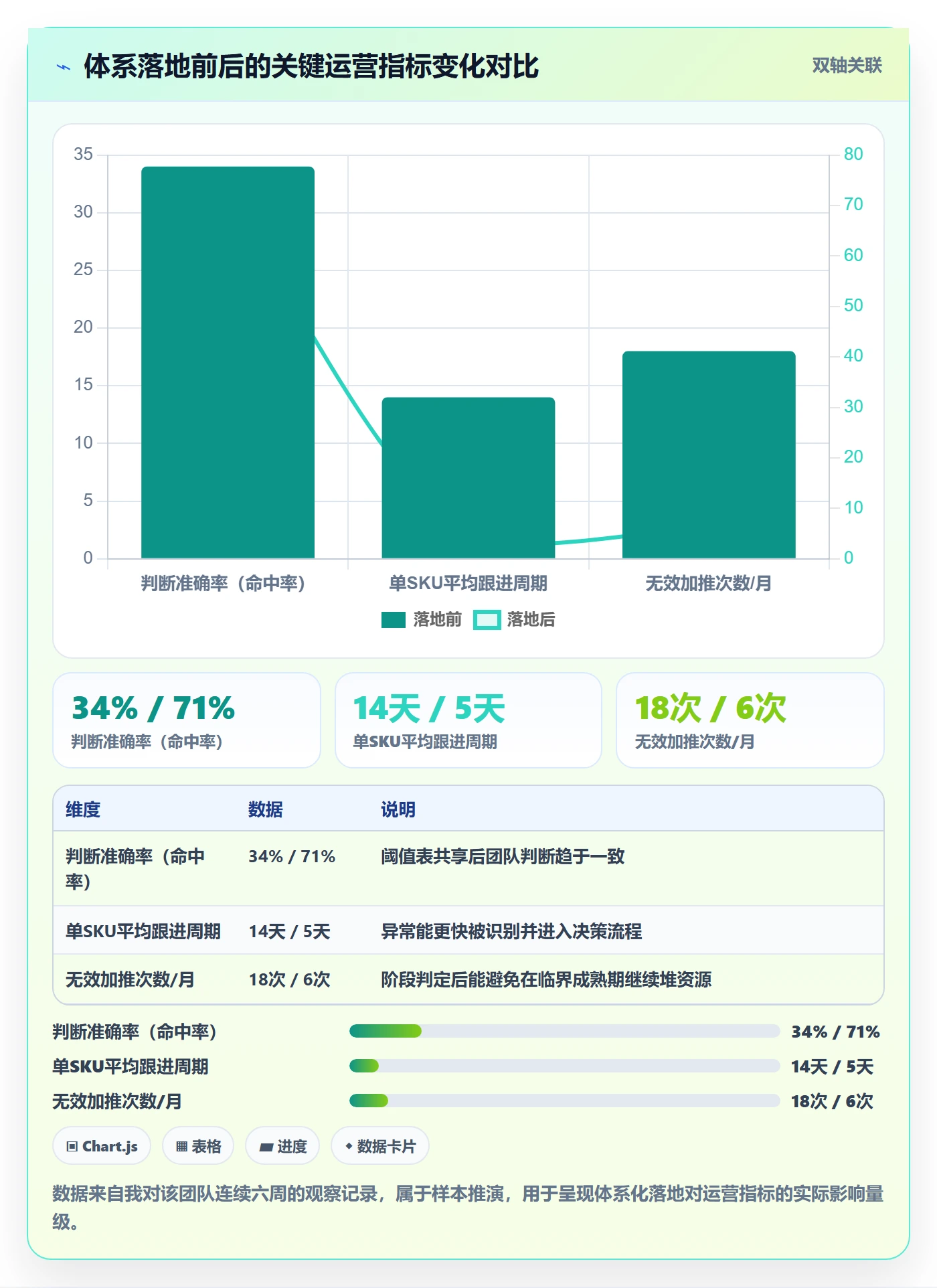 商品分析从0到1：生命周期的团队培训与操作要点