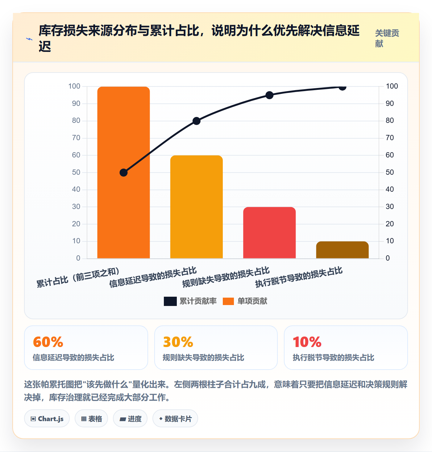 亚马逊软件工作指南：用系统搭建解决库存管理问题