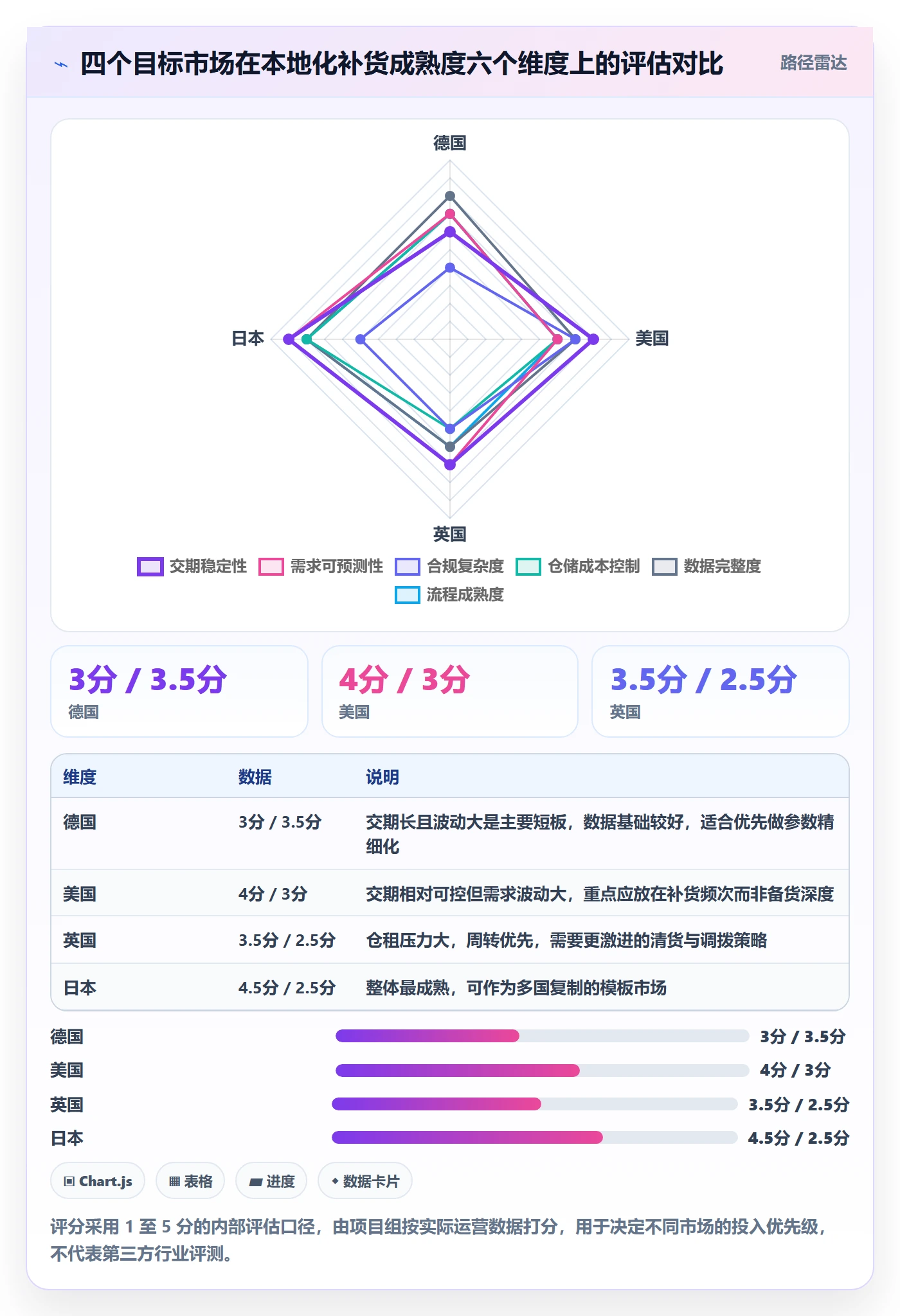 erp跨境电商管理要点:采购补货的本地化运营如何设计