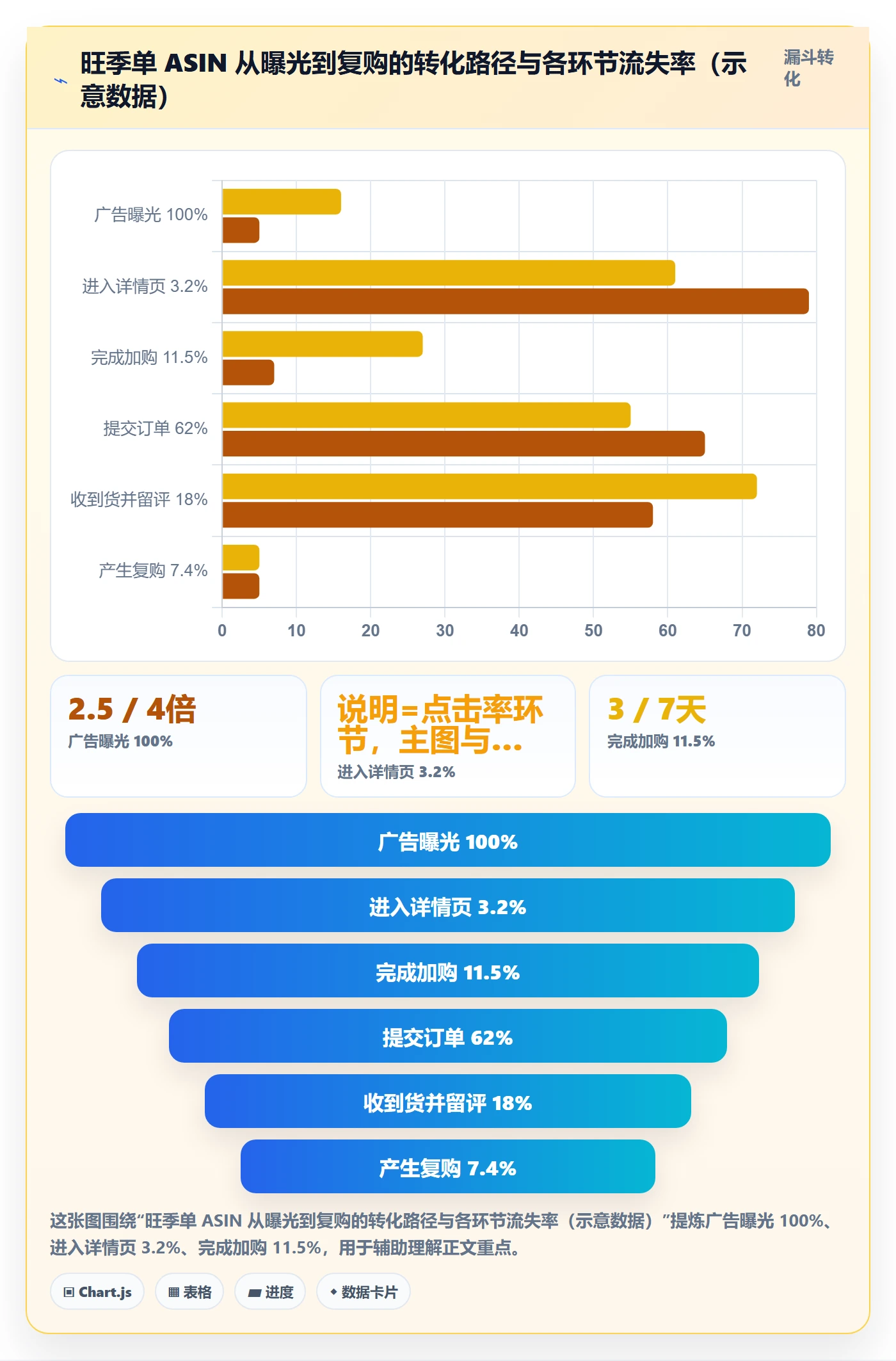 亚马逊软件管理模板：围绕数据报表开展旺季准备