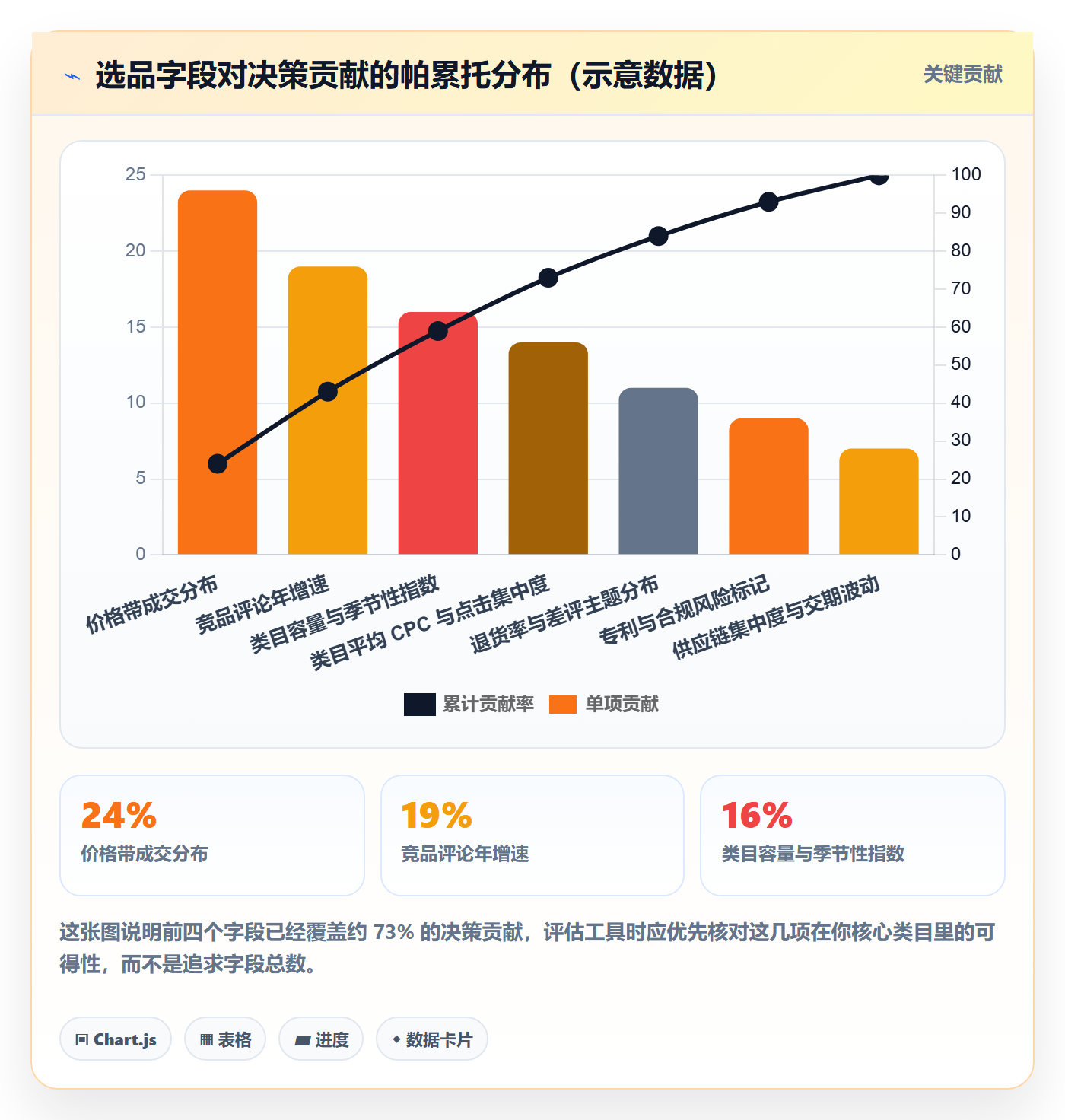亚马逊软件决策指南:用增长策略判断选品工具方案