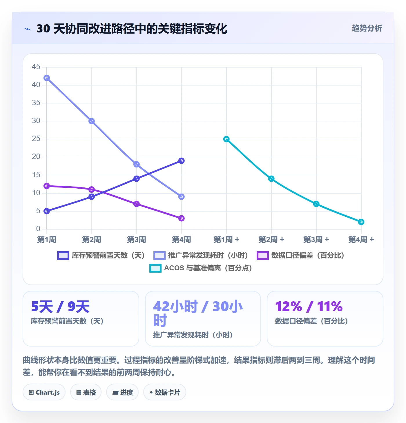 跨境电商一站式服务检查方法：通过运营推广评估团队协同质量
