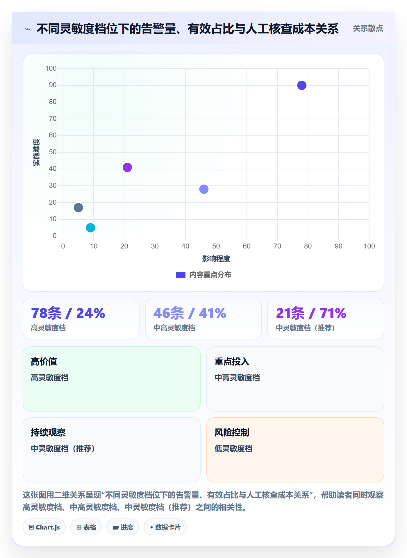 亚马逊软件配置指南:数据报表需要哪些趋势观察设置