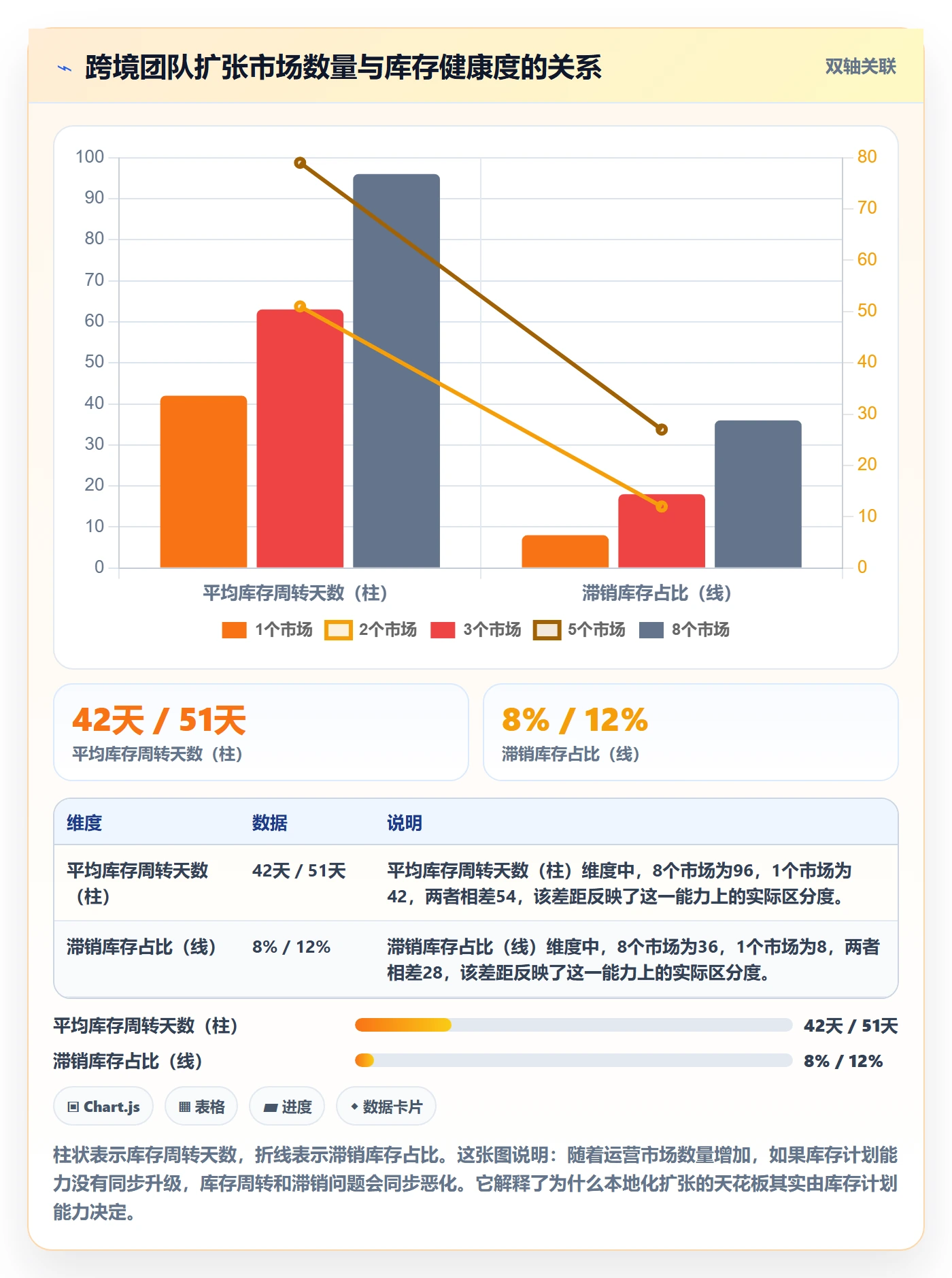 跨境电商运营选择标准：库存计划维度如何评估本地化运营