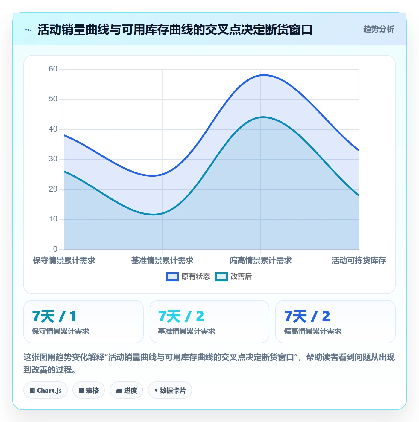 temu规划方法：活动流量与海外仓管理如何衔接