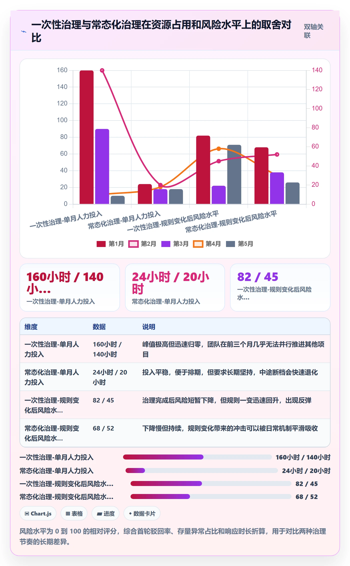 UPC码进阶课：围绕代码申请完善平台规则