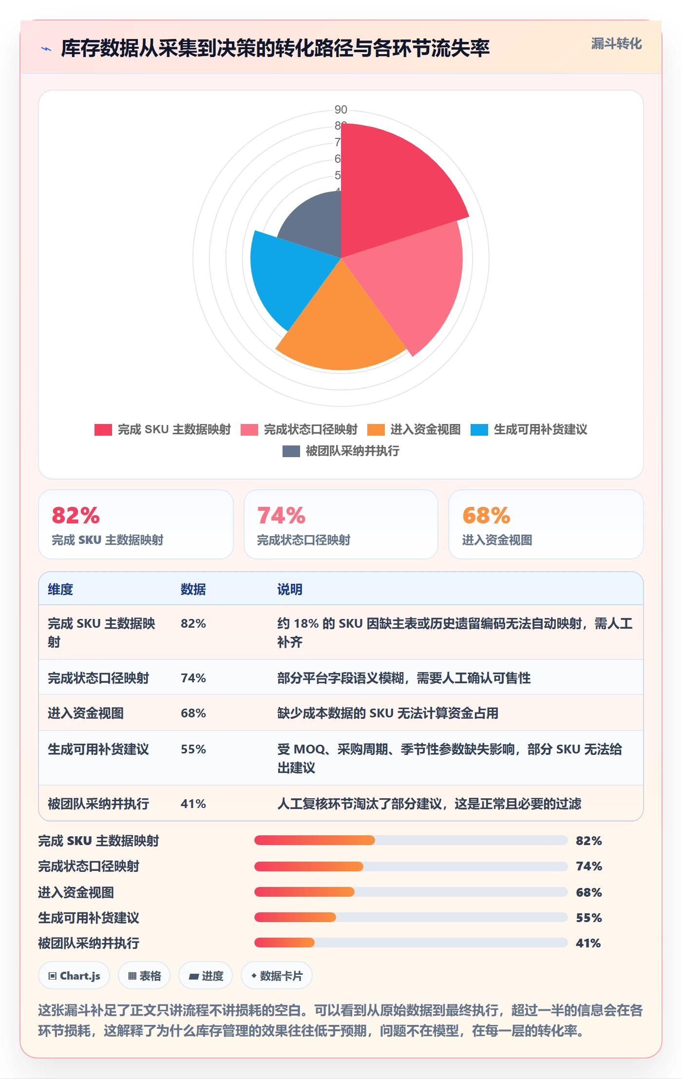 亚马逊软件趋势观察：库存管理从哪里开始