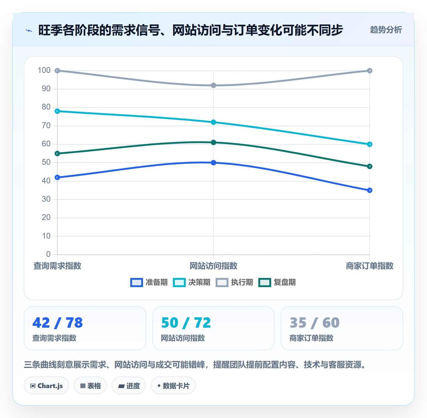 电商数据查询网站业务拆解：流量分析为什么影响旺季准备