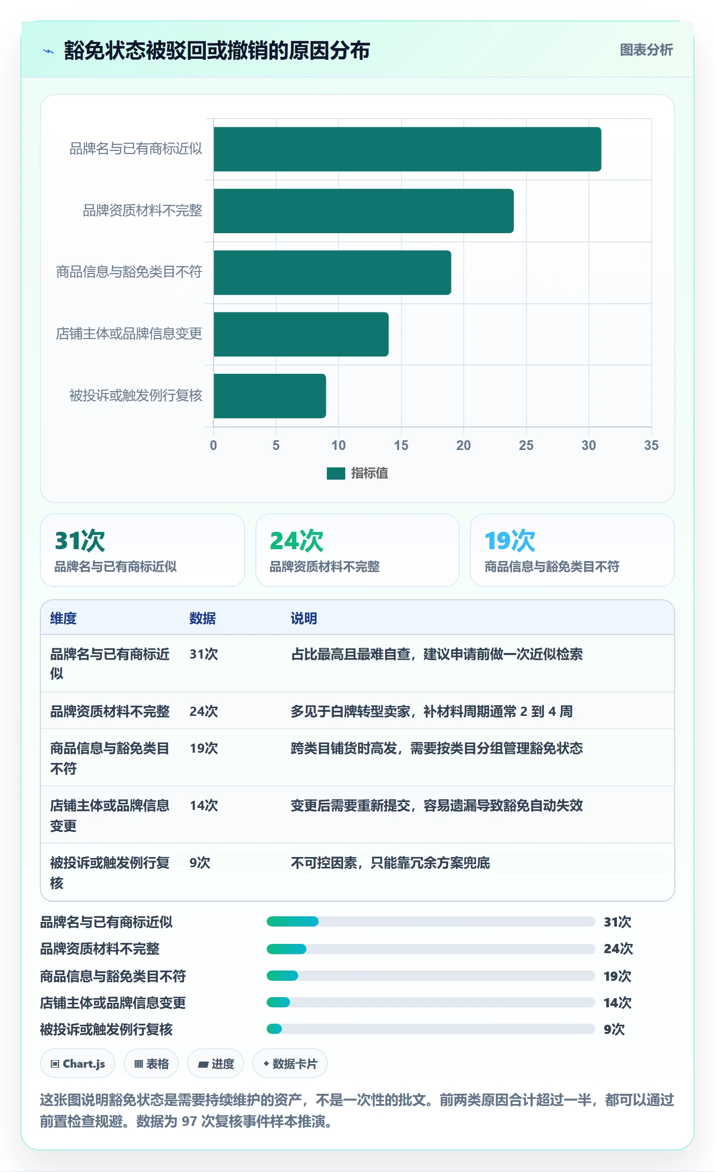 UPC码改造重点:从豁免申请推进精细化运营