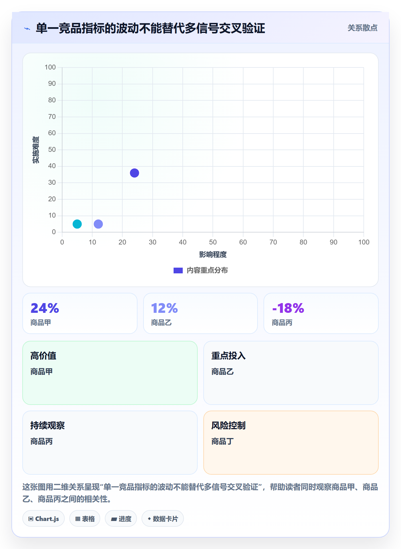 电商数据查询网站怎么用？竞品数据场景下的日常管理拆解