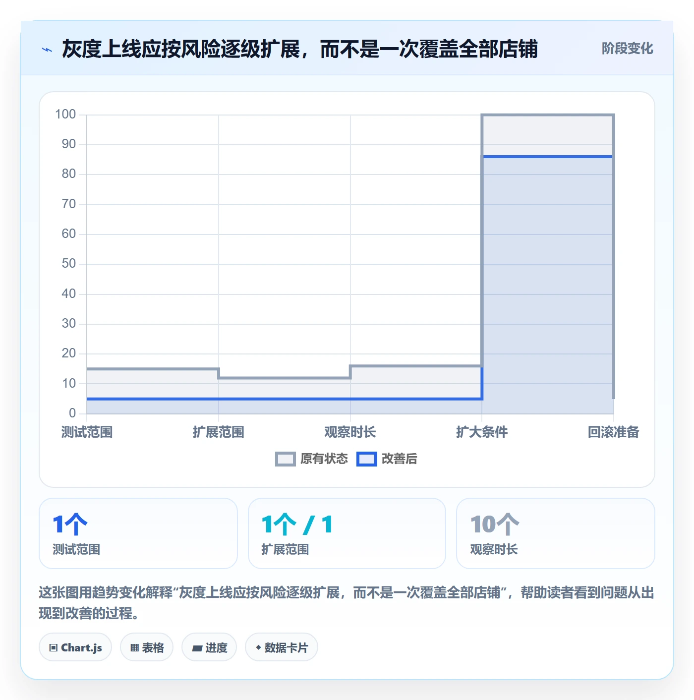 temu执行标准：半托管模式环节如何体现工具对比