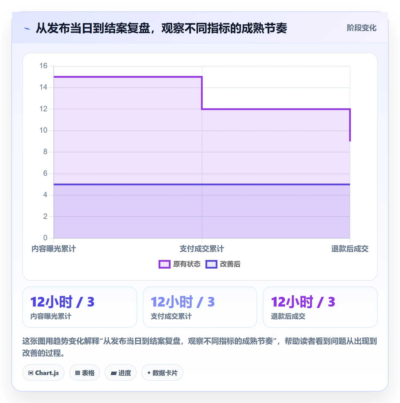 电商数据查询网站操作手册：达人数据对应的数据复盘步骤