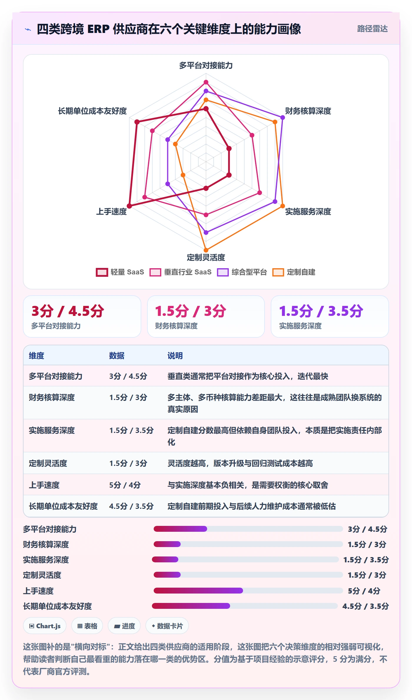erp跨境电商怎么选？系统实施相关的市场调研判断标准