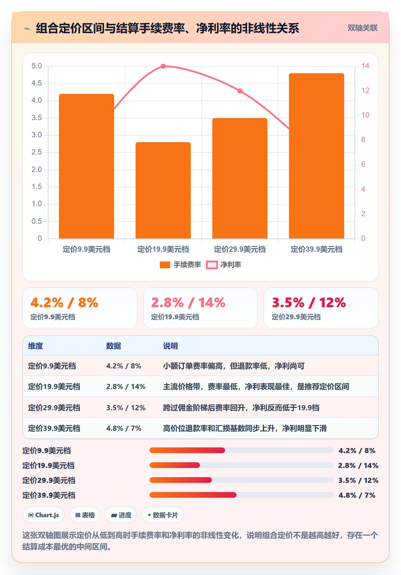 商品分析怎么落地？从组合优化讲清支付结算