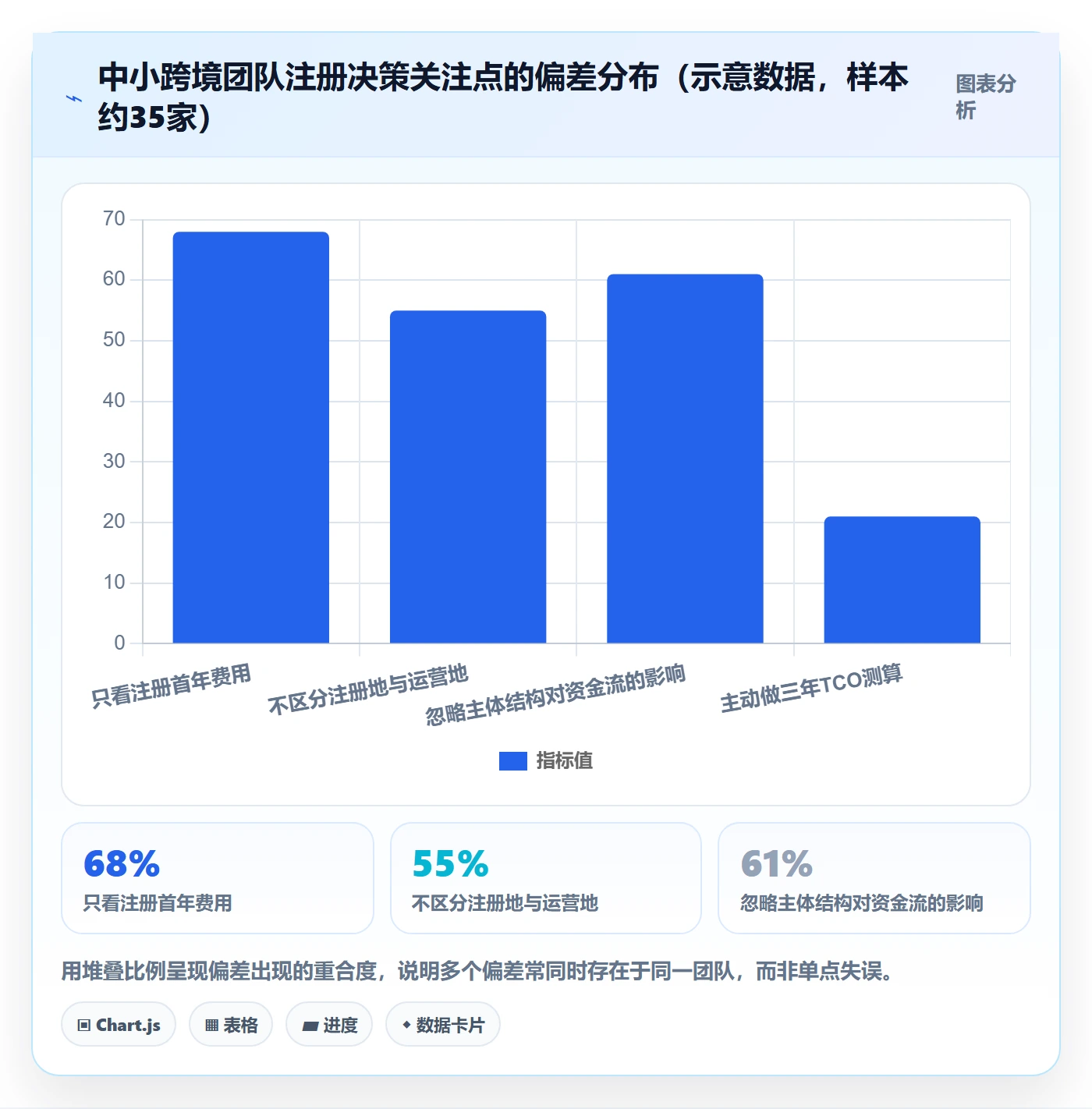跨境电商一站式服务怎么管？以公司注册为核心的市场调研方案