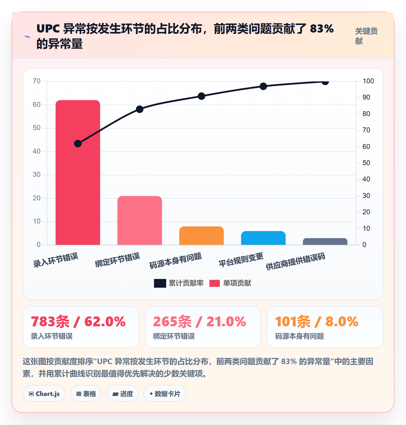 UPC码怎么优化？先从商品绑定的团队培训入手
