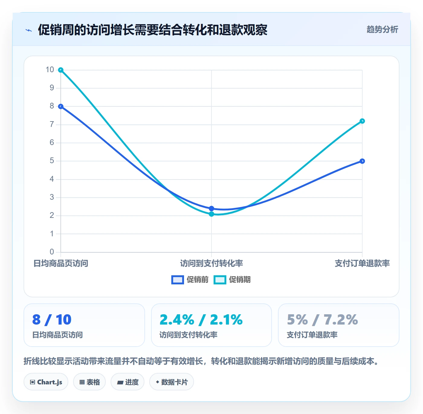 电商数据查询网站运营框架：把流量分析纳入多店经营