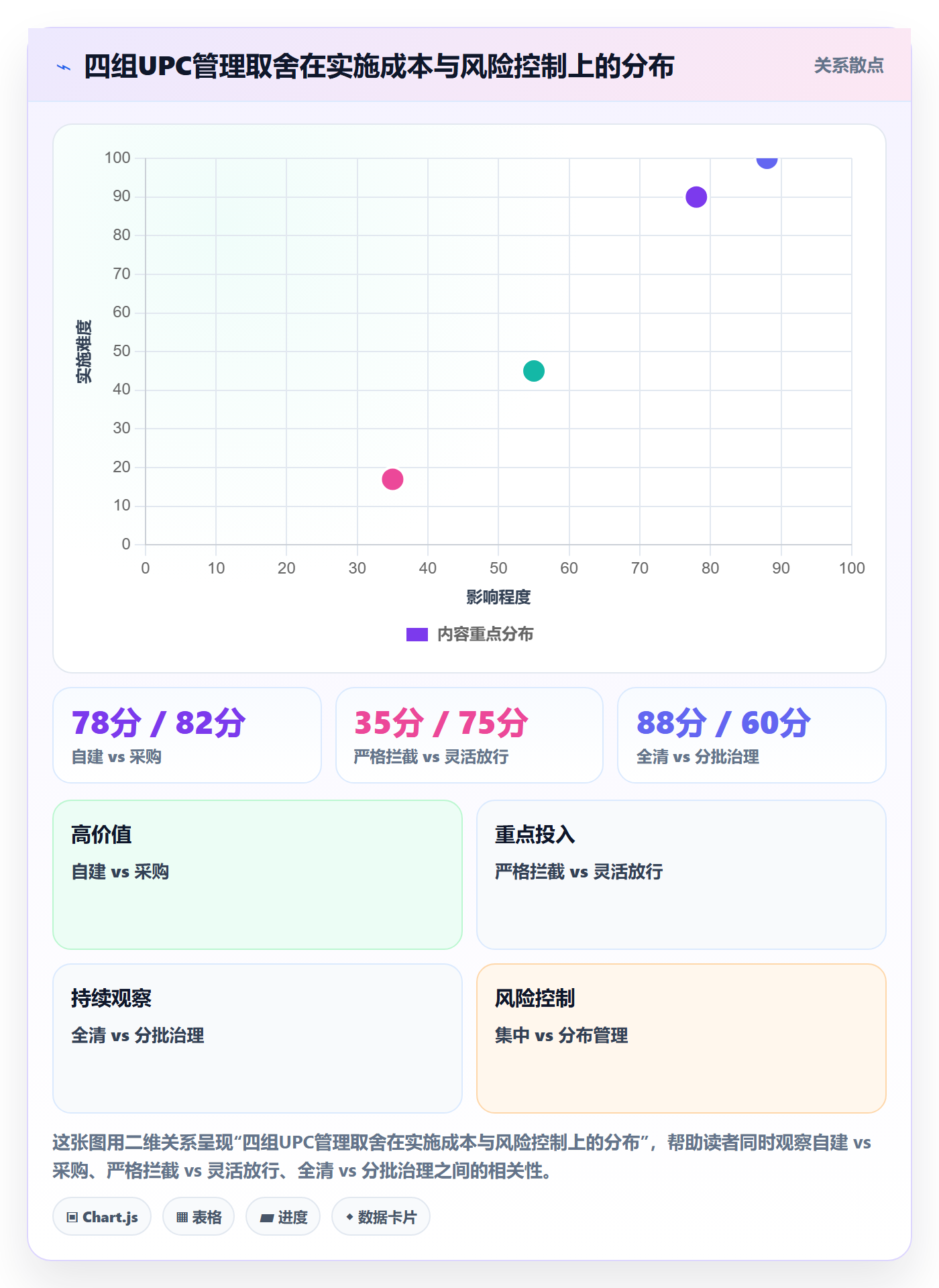 UPC码实用方法：围绕商品绑定建立合规管理