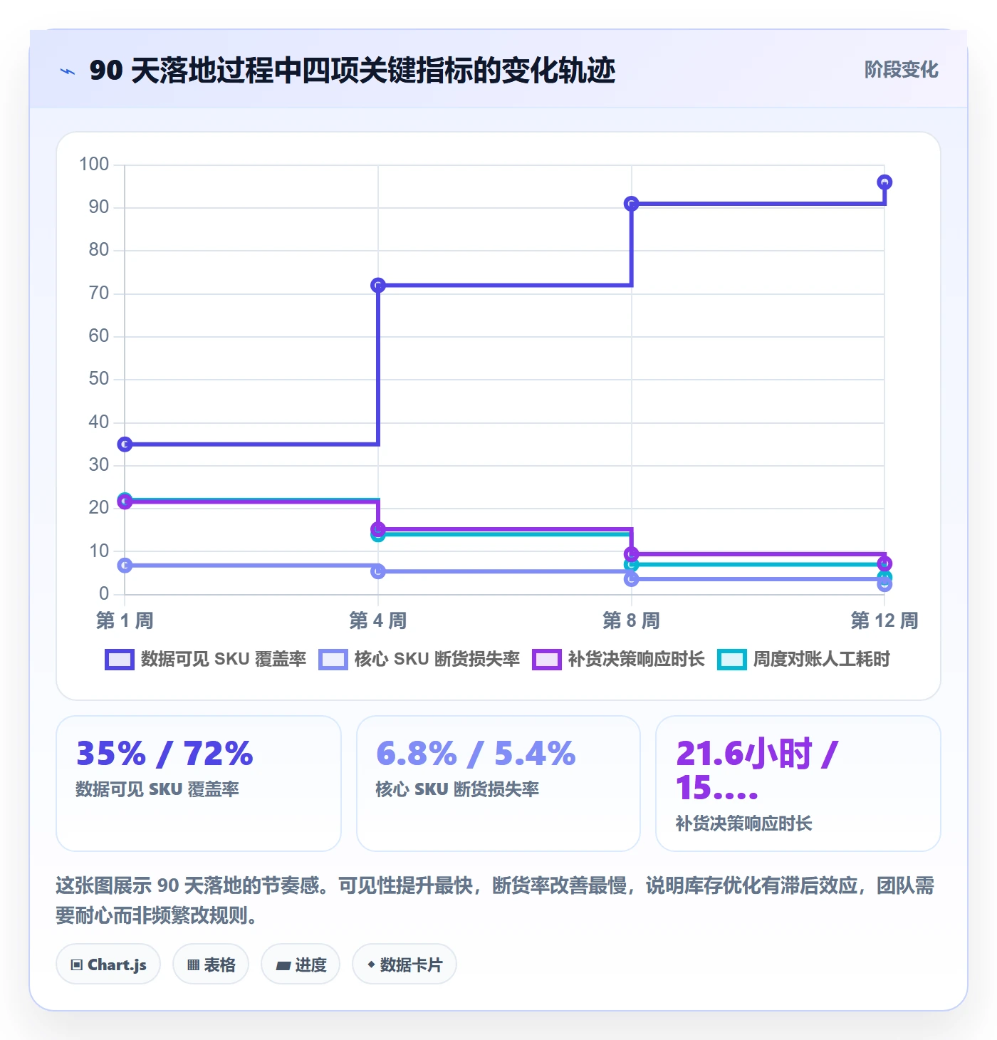 跨境电商运营优化清单：库存计划与团队协同的关键动作