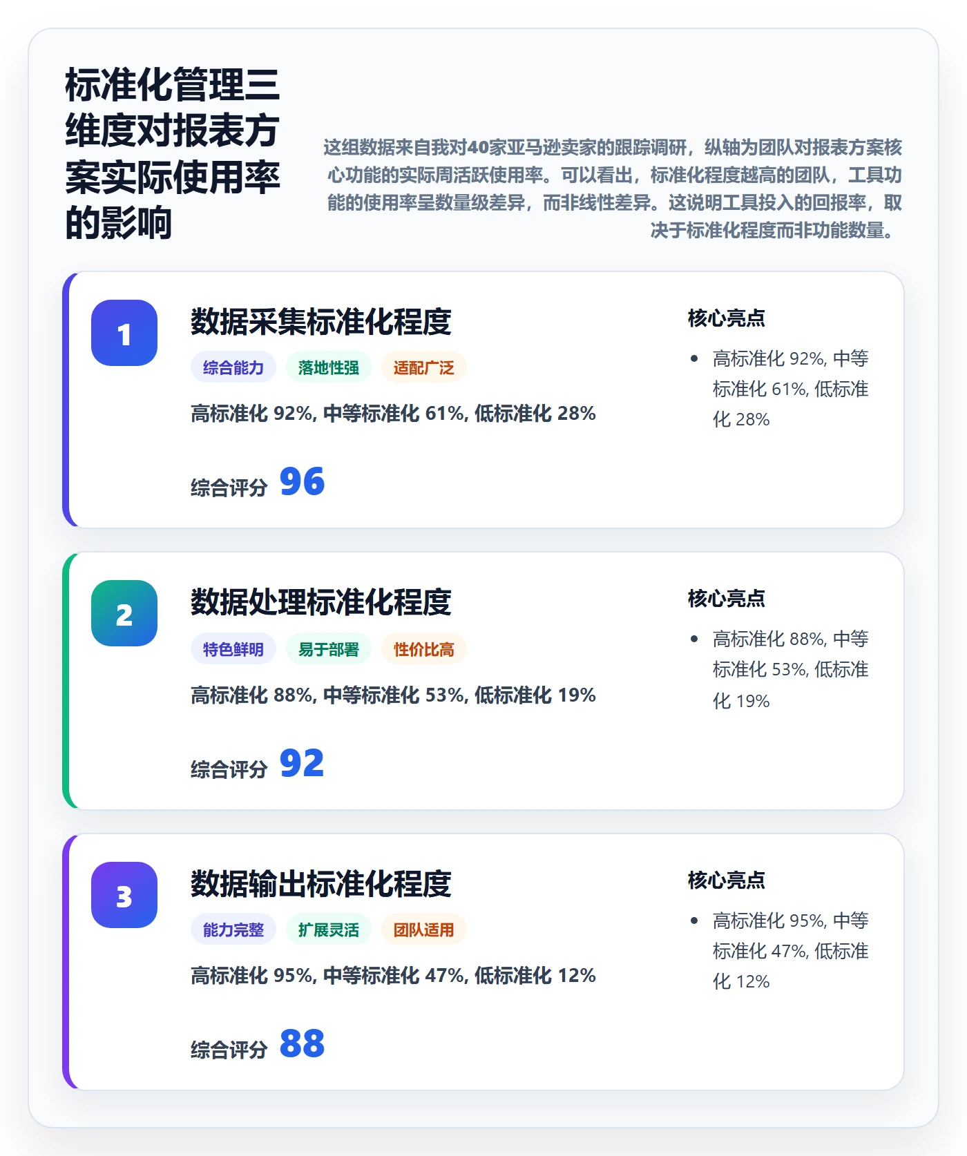 亚马逊软件决策指南：用标准化管理判断数据报表方案