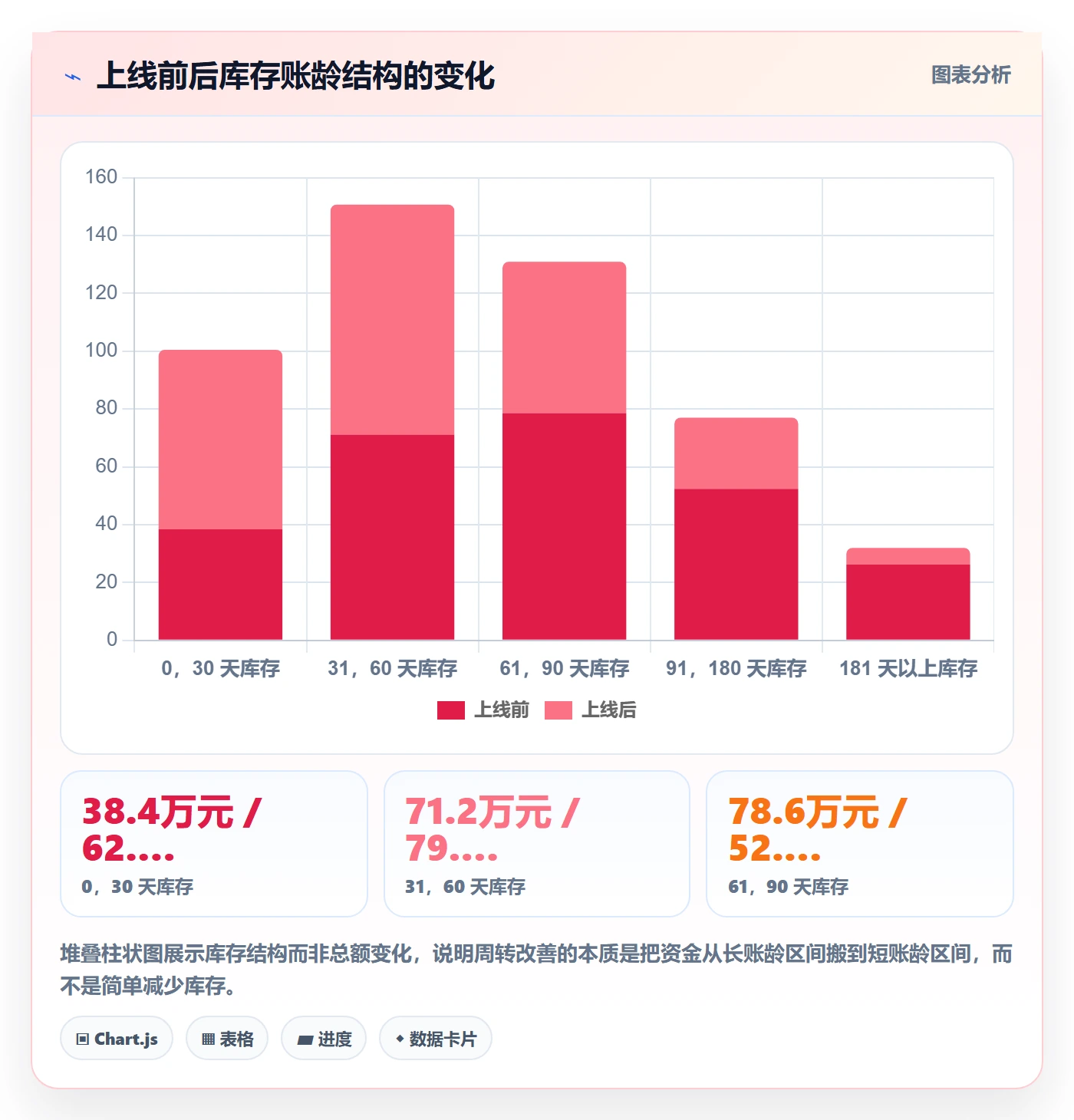 亚马逊软件应用思路：围绕数据报表拆解中小商家