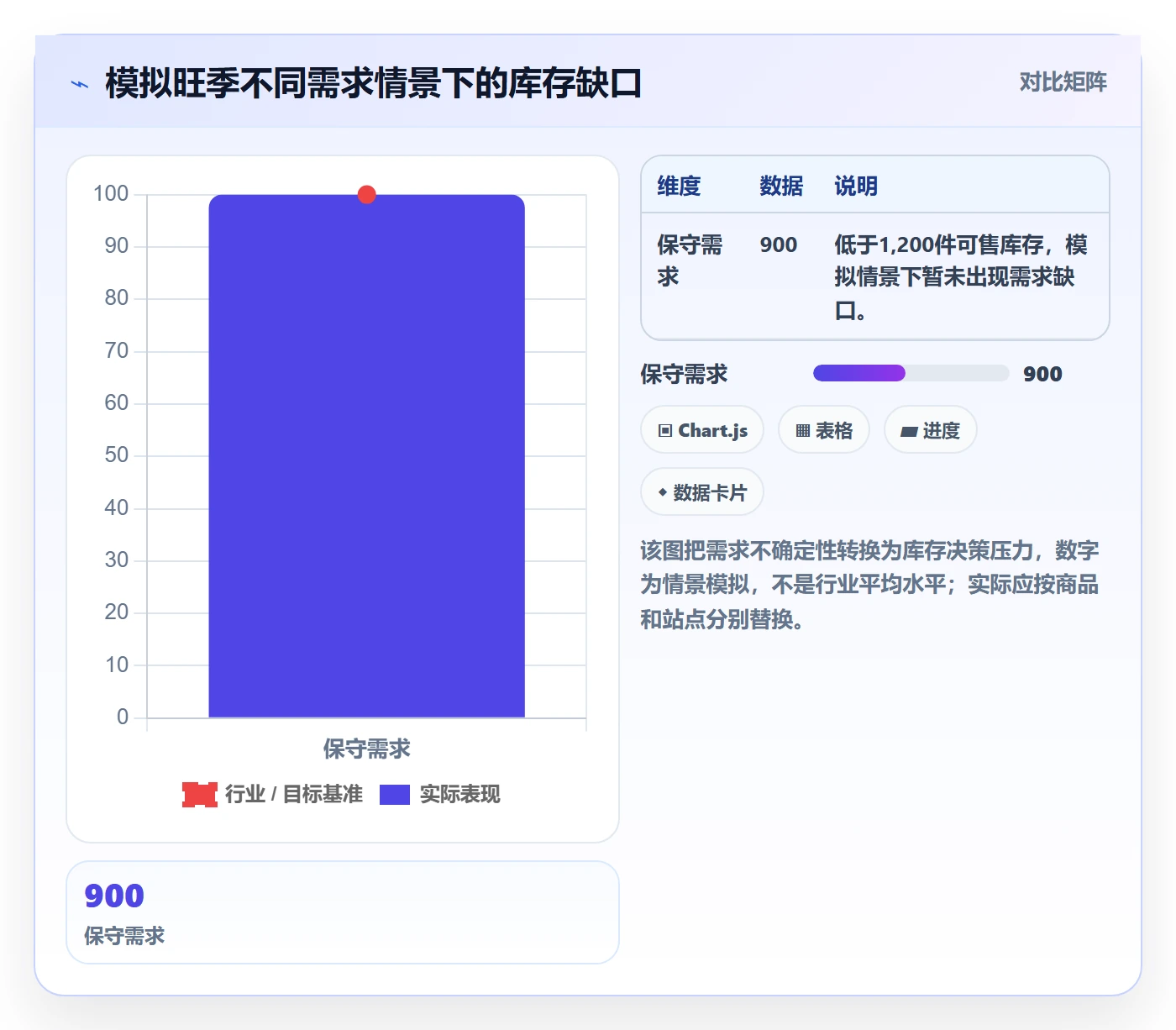 跨境电商旺季准备全解析：重点看懂平台规则