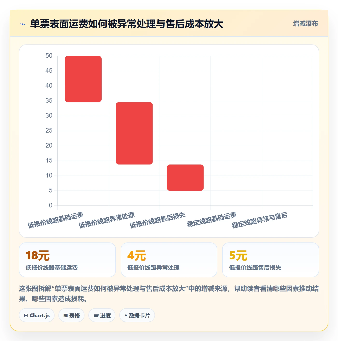 temu避坑指南：履约物流环节的中小商家要注意什么