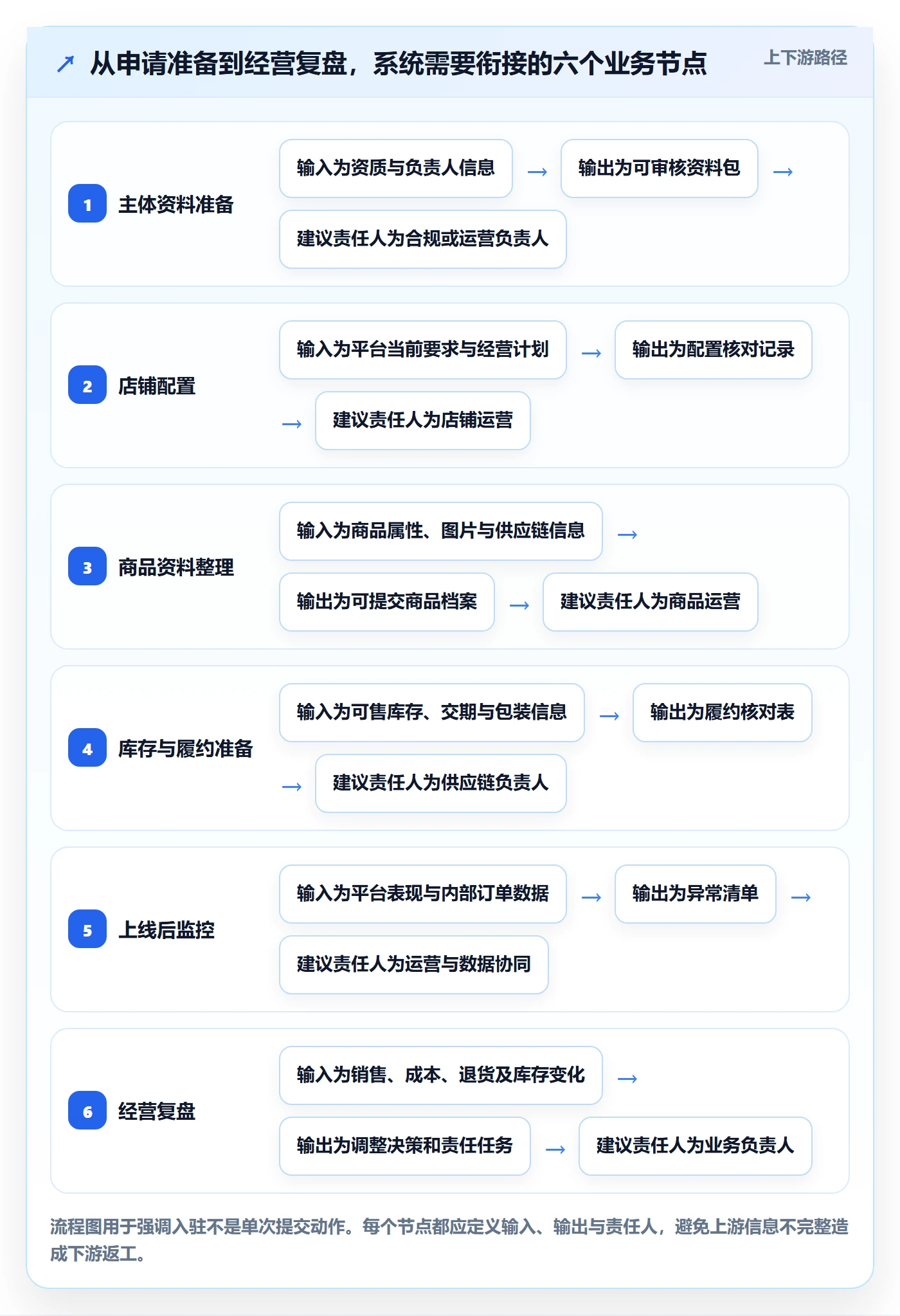 temu升级方案：用系统搭建改善平台入驻
