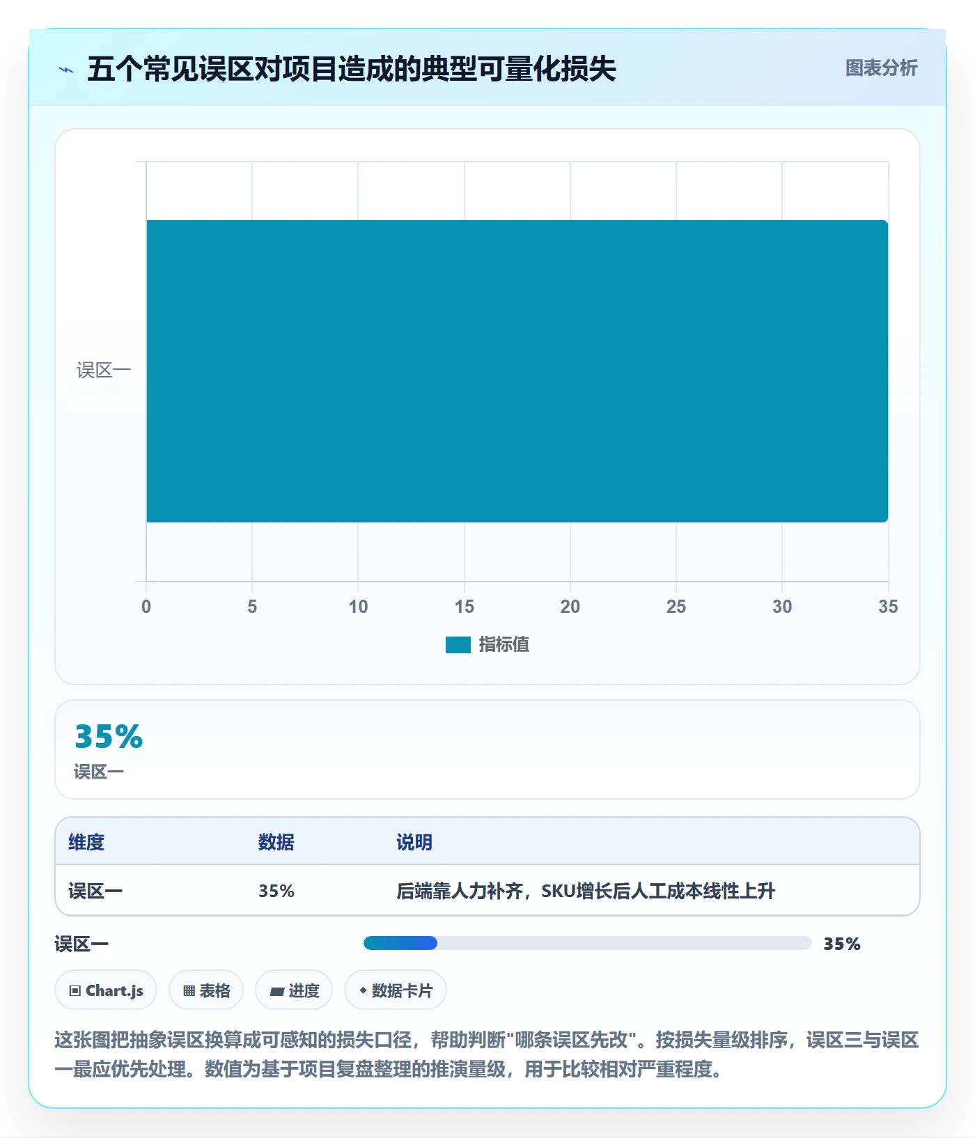 erp跨境电商建设路线：从多平台刊登到数据复盘分几步