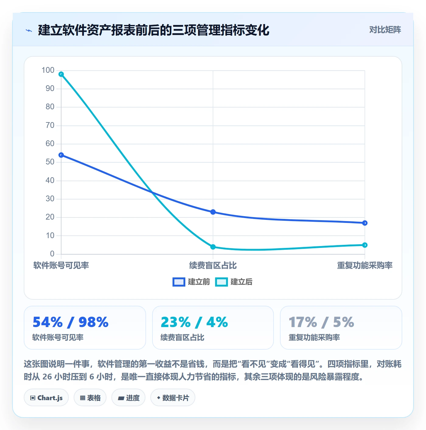 亚马逊软件怎么管？以数据报表为核心的问题清单方案