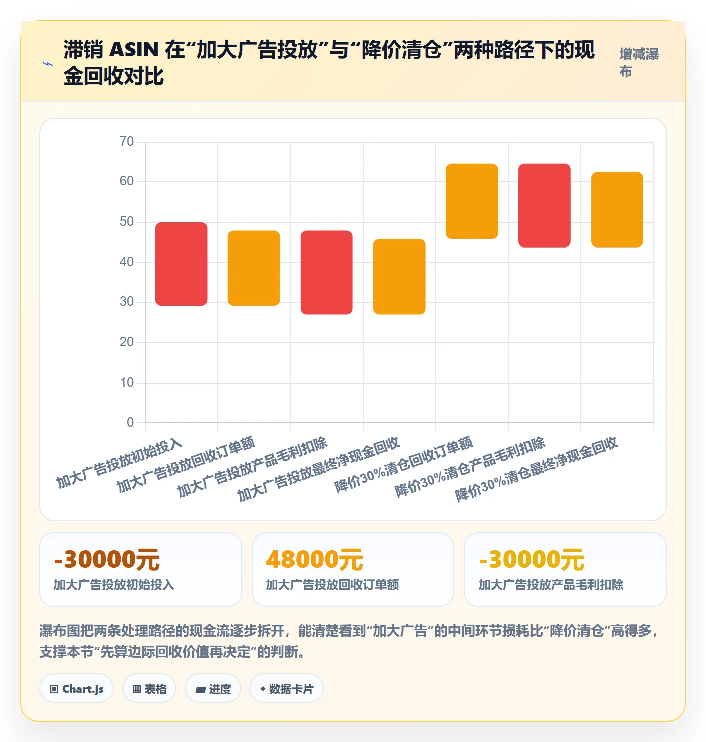 跨境电商运营实用方法：围绕广告投放建立风险排查