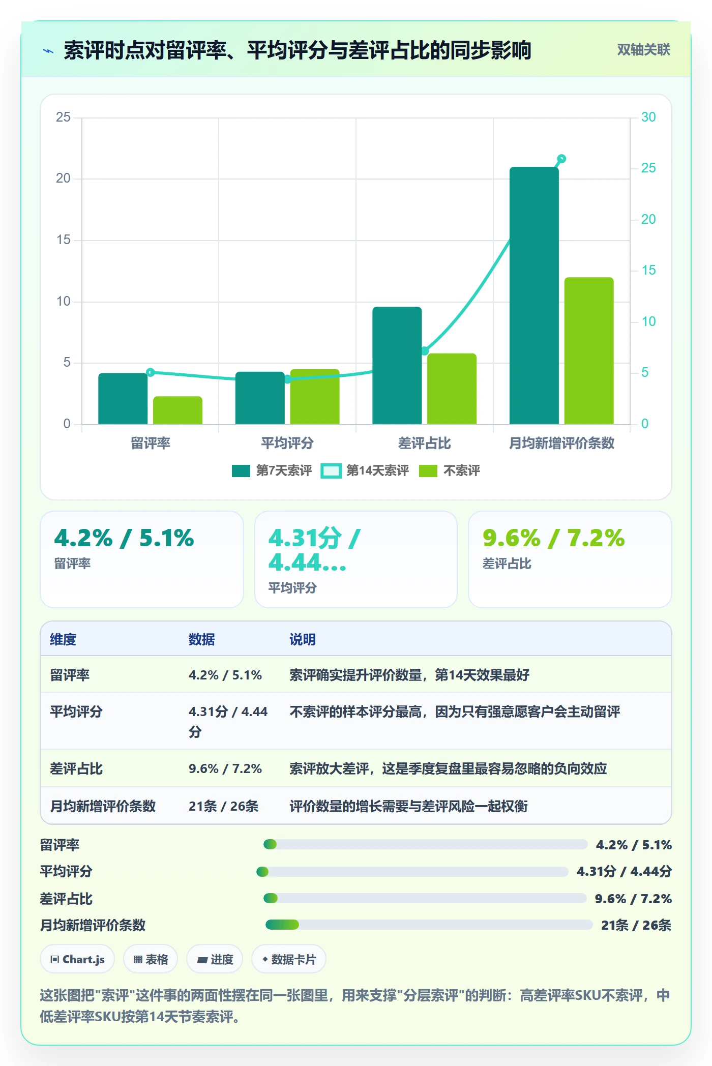 亚马逊软件应用思路：围绕评价管理拆解季度复盘