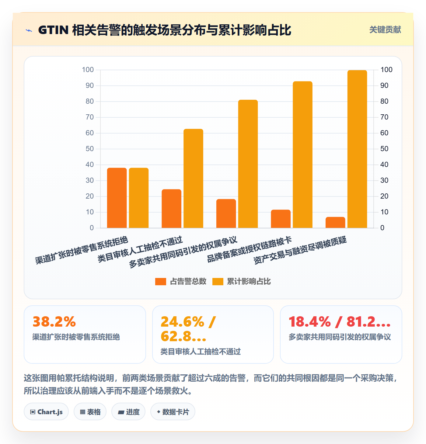 UPC码问题诊断：合规风险如何用市场调研改进