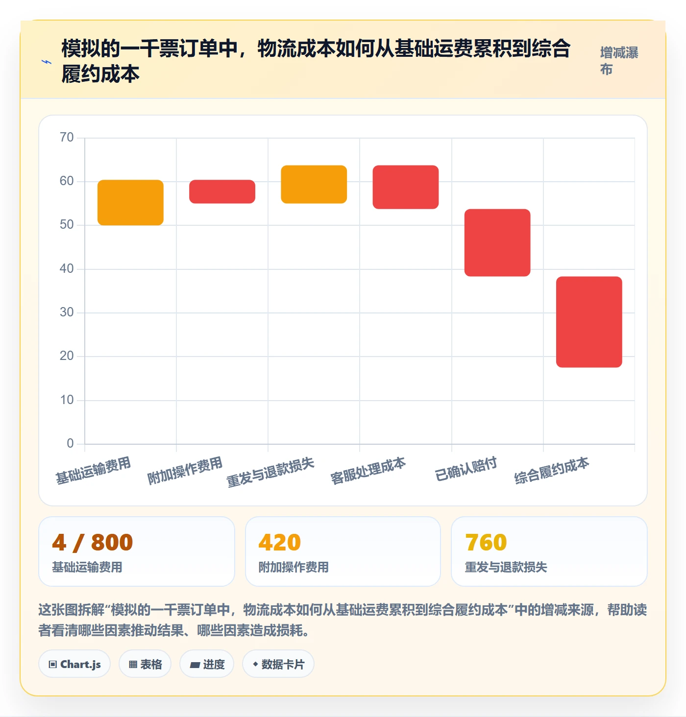 跨境电商工作指南：用风险排查解决跨境物流问题