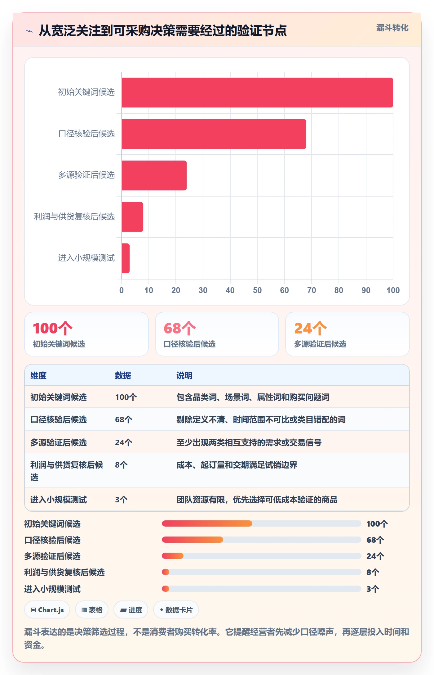 电商数据查询网站操作手册：商品热度对应的新手避坑步骤