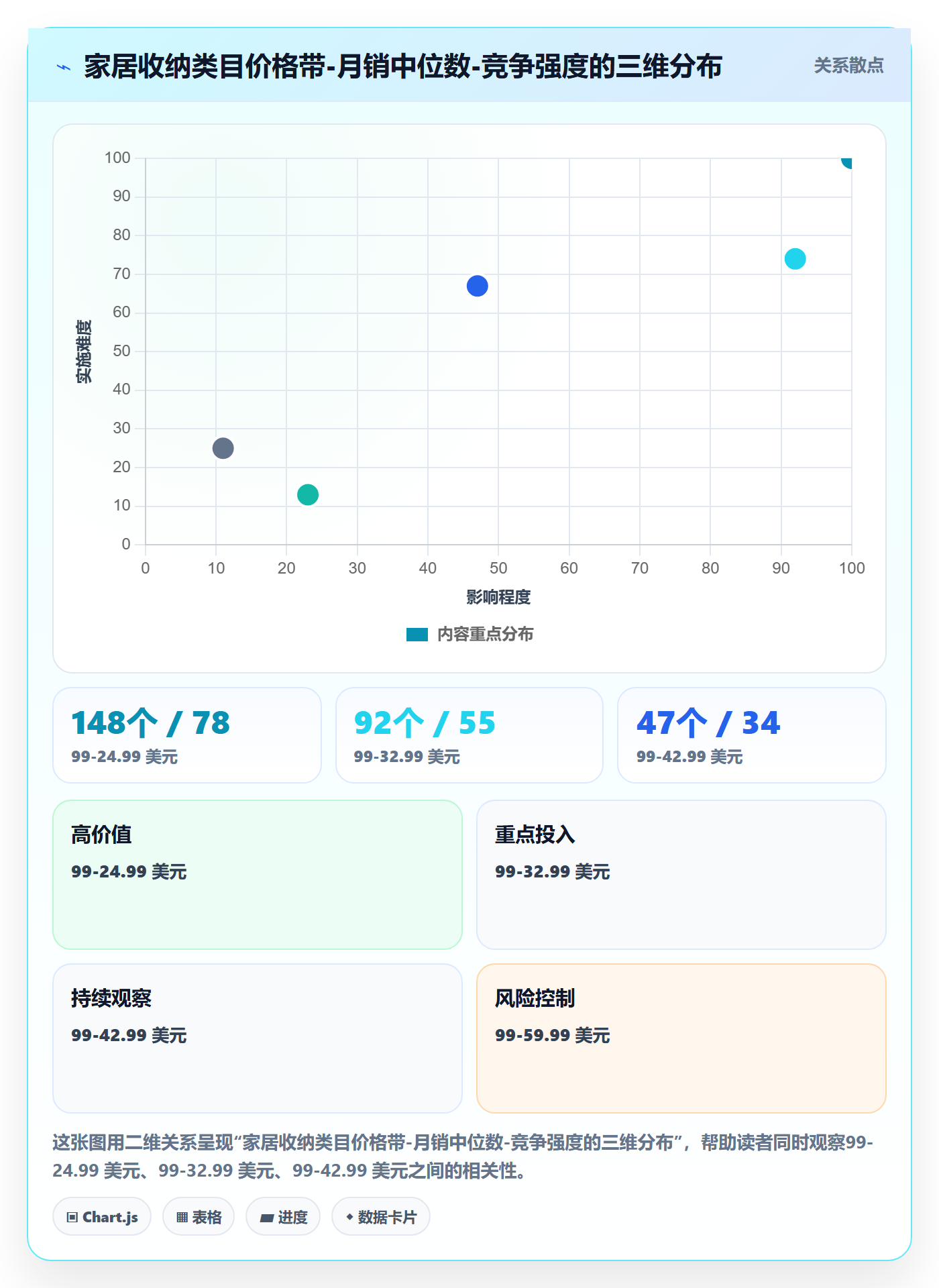 亚马逊软件执行标准:选品工具环节如何体现年度规划