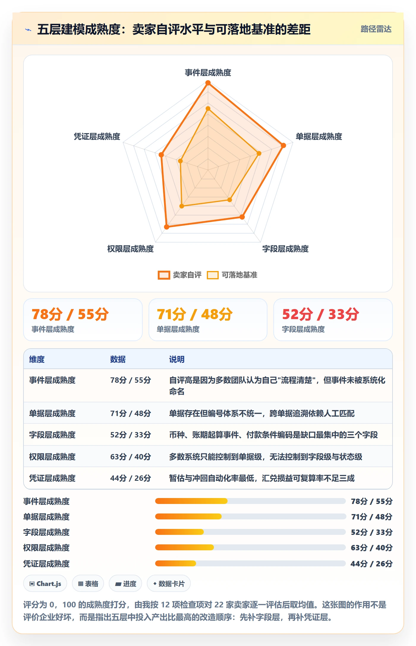 erp跨境电商执行标准:采购补货环节如何体现支付结算