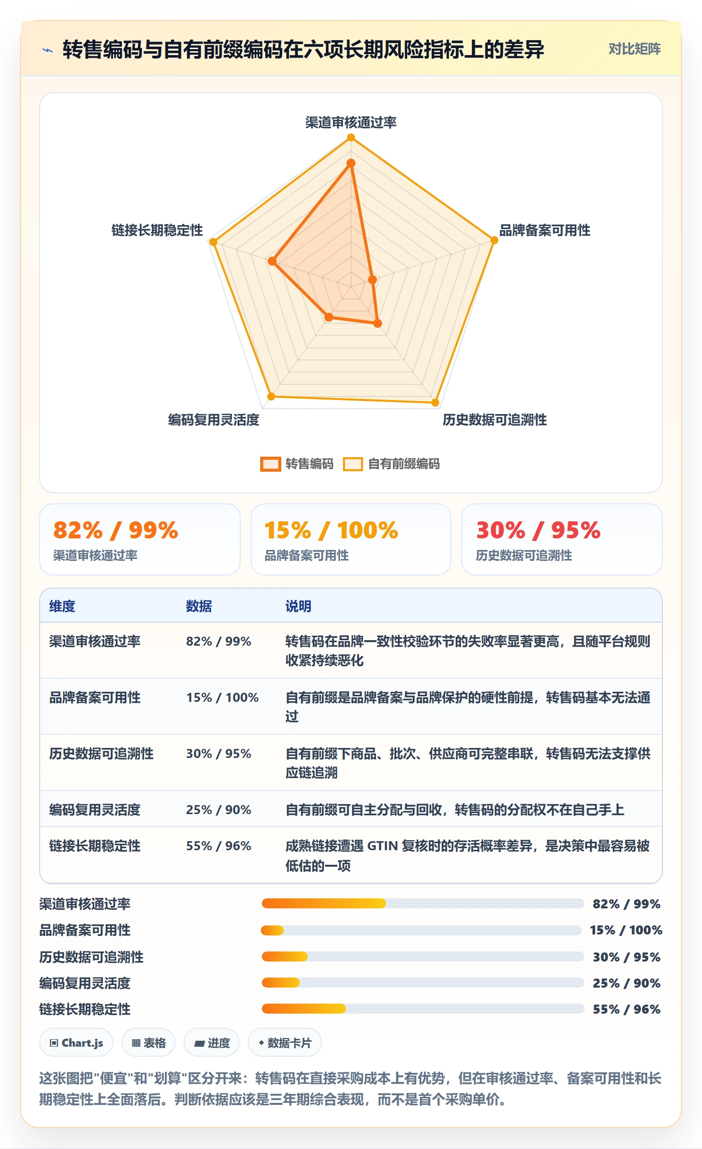 UPC码管理要点:代码申请的增长策略如何设计