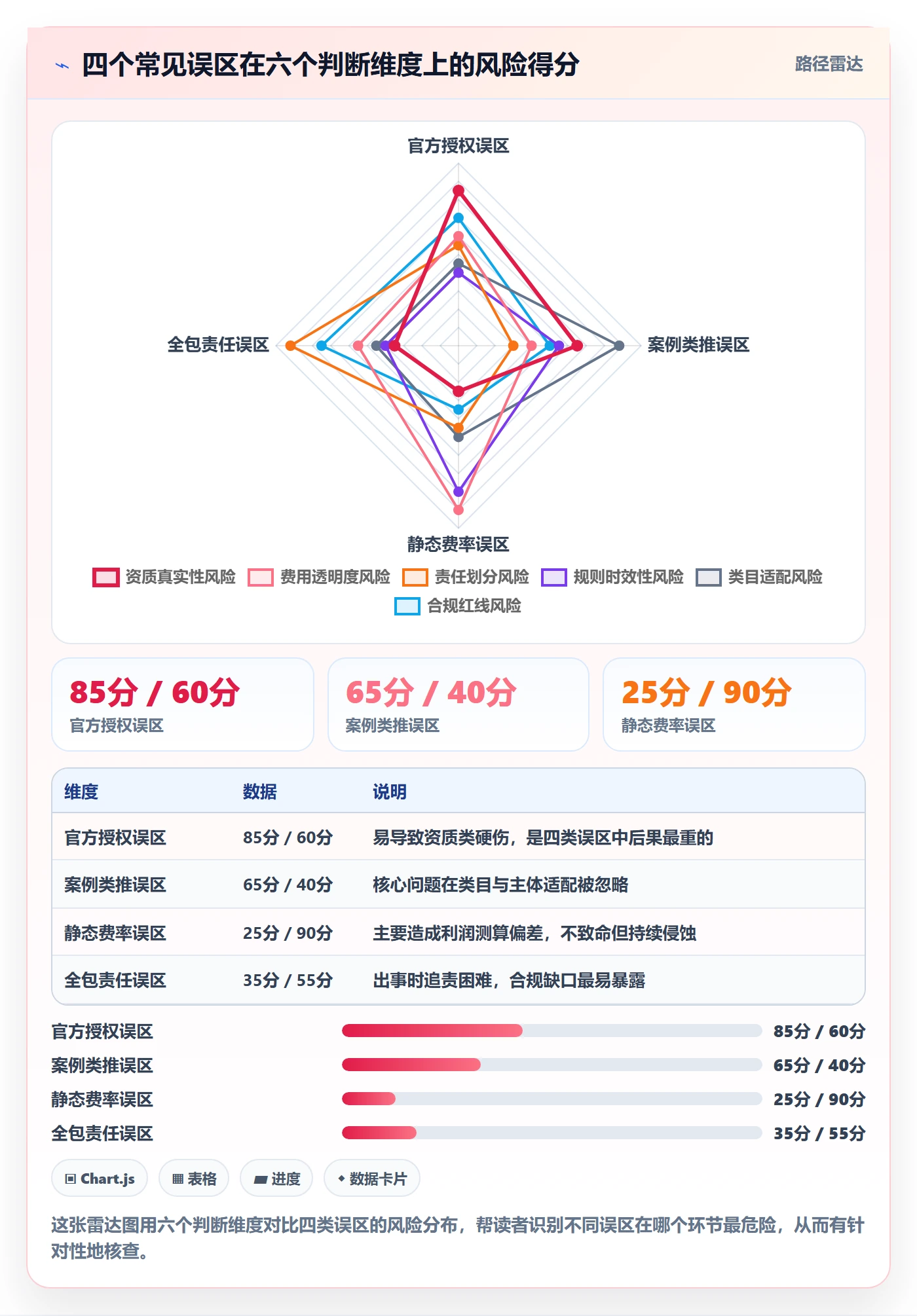 跨境电商一站式服务怎么选？平台入驻相关的平台规则判断标准