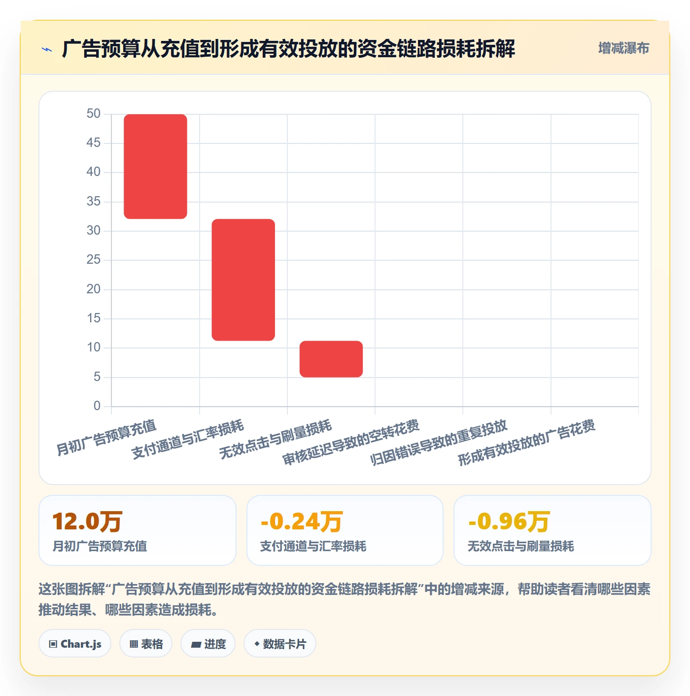 跨境电商运营业务拆解：广告投放为什么影响多店经营