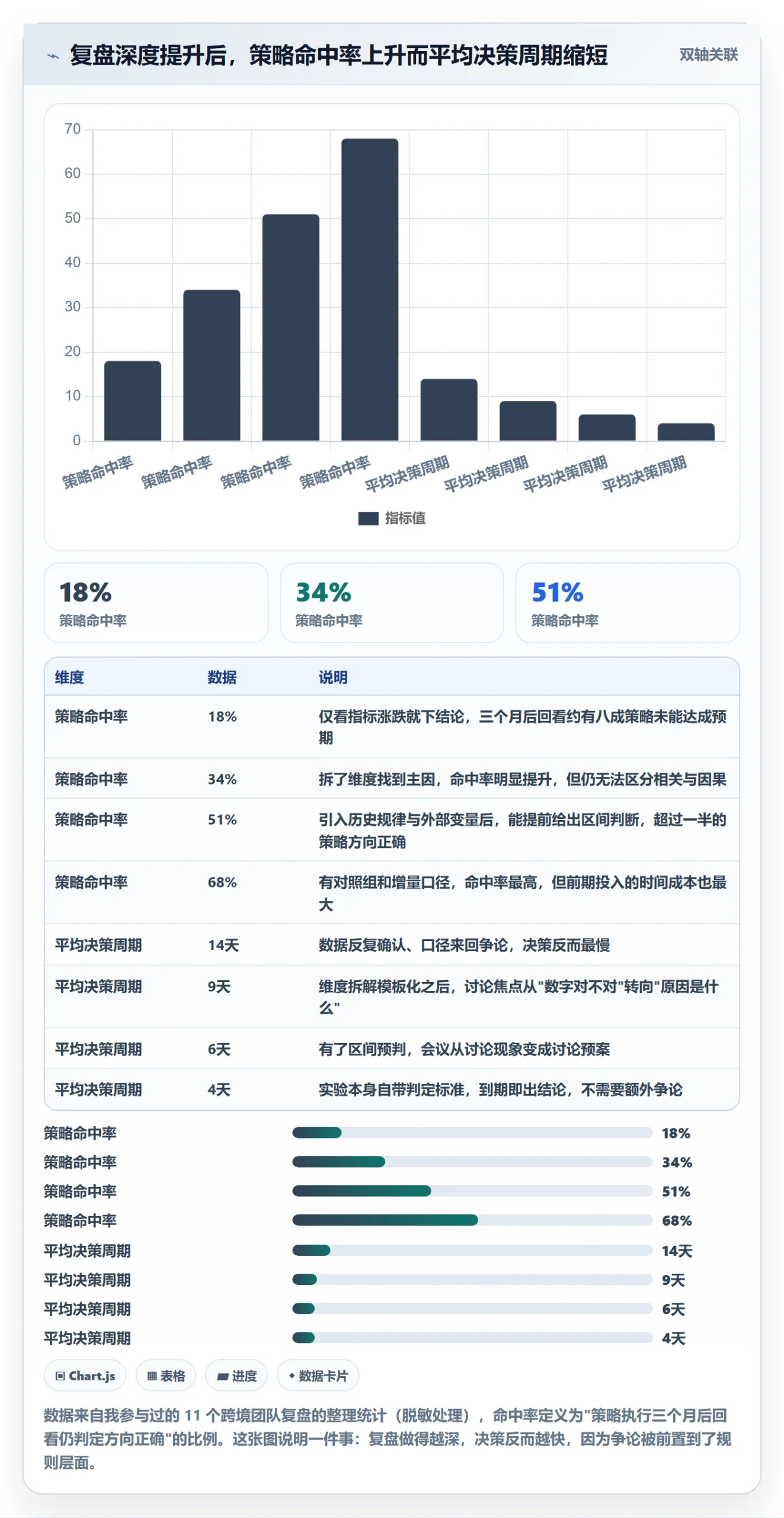 跨境电商运营数据方法：用数据复盘支撑增长策略判断